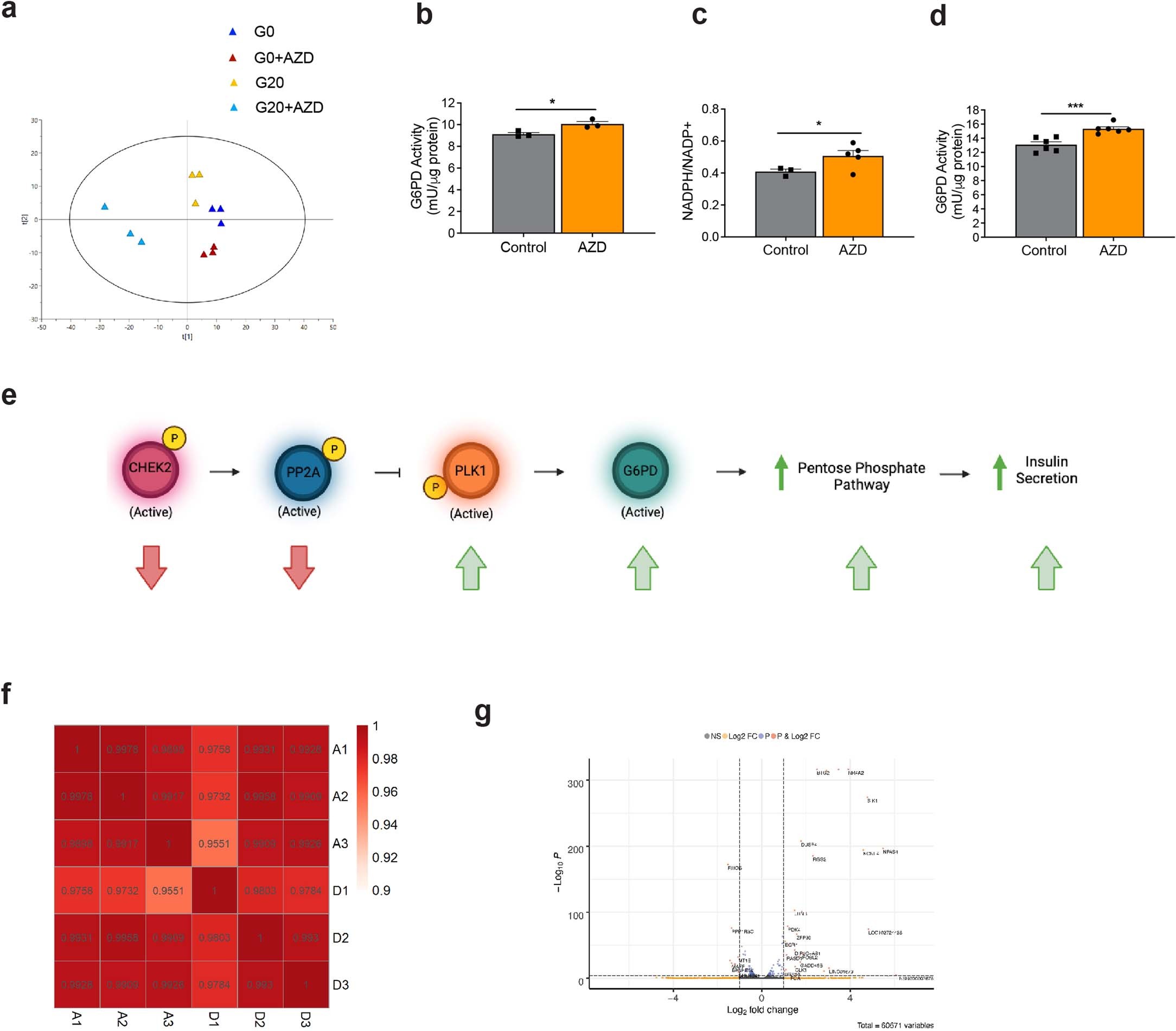 Extended Data Fig. 6