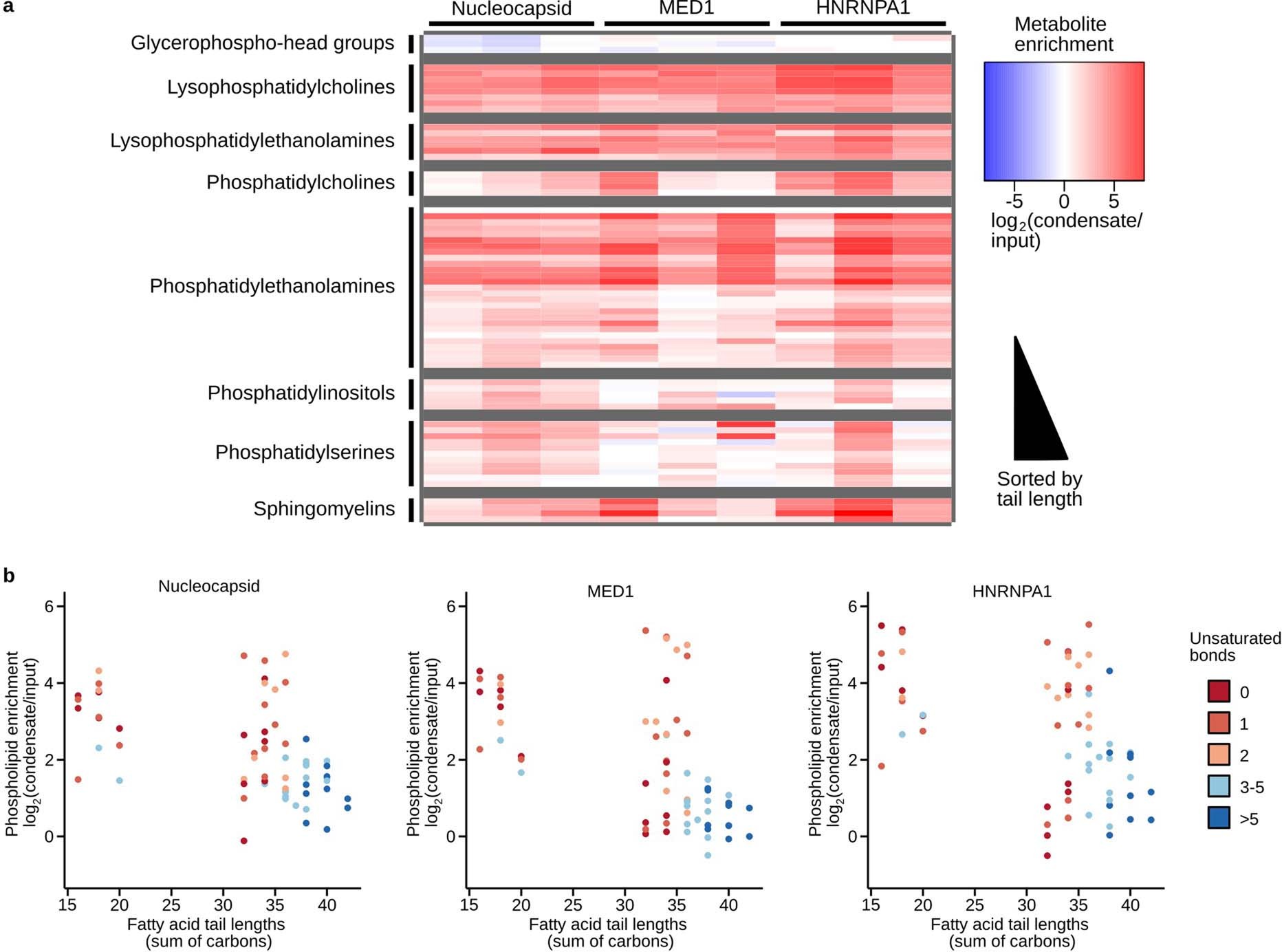 Extended Data Fig. 4