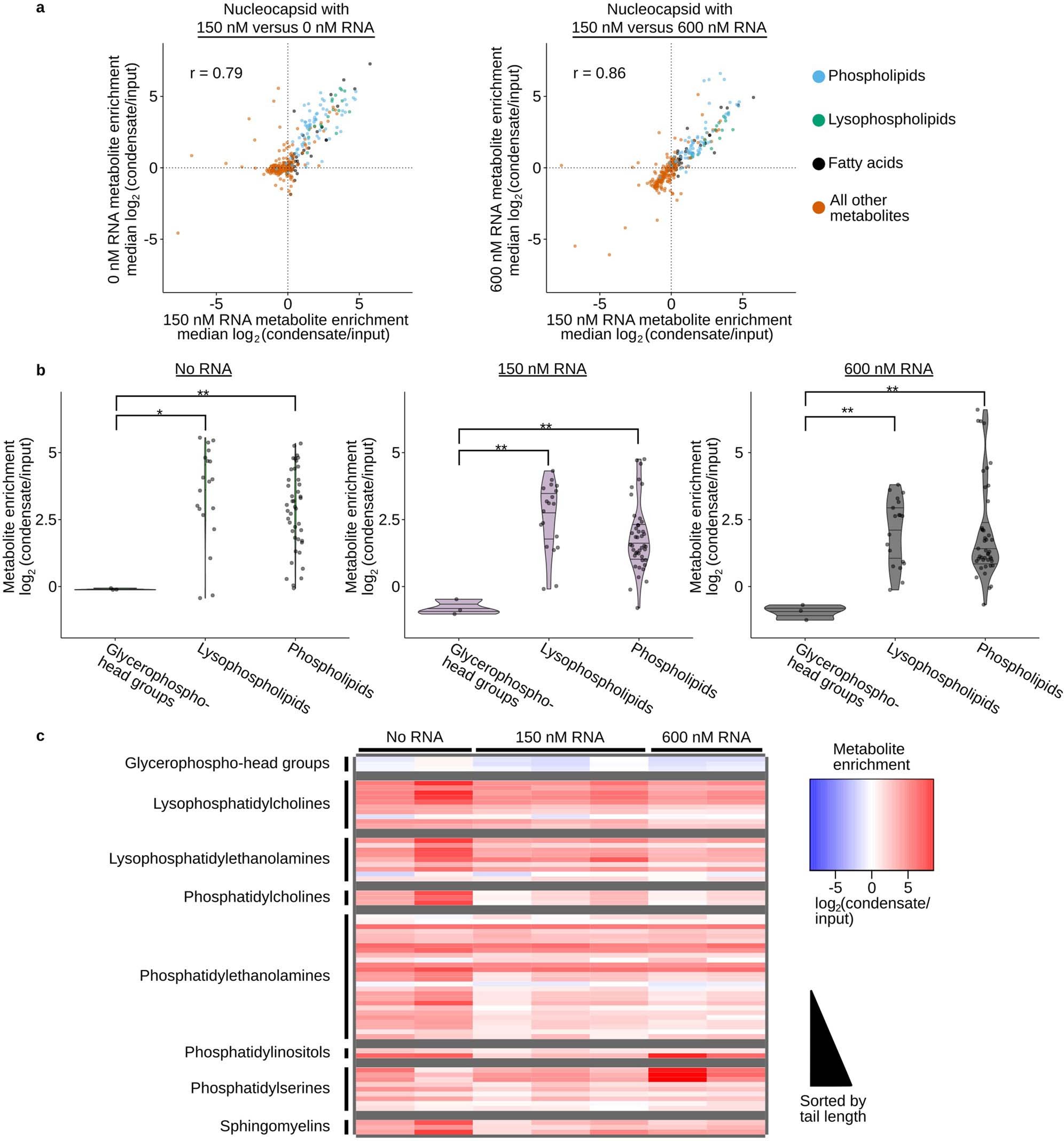 Extended Data Fig. 3