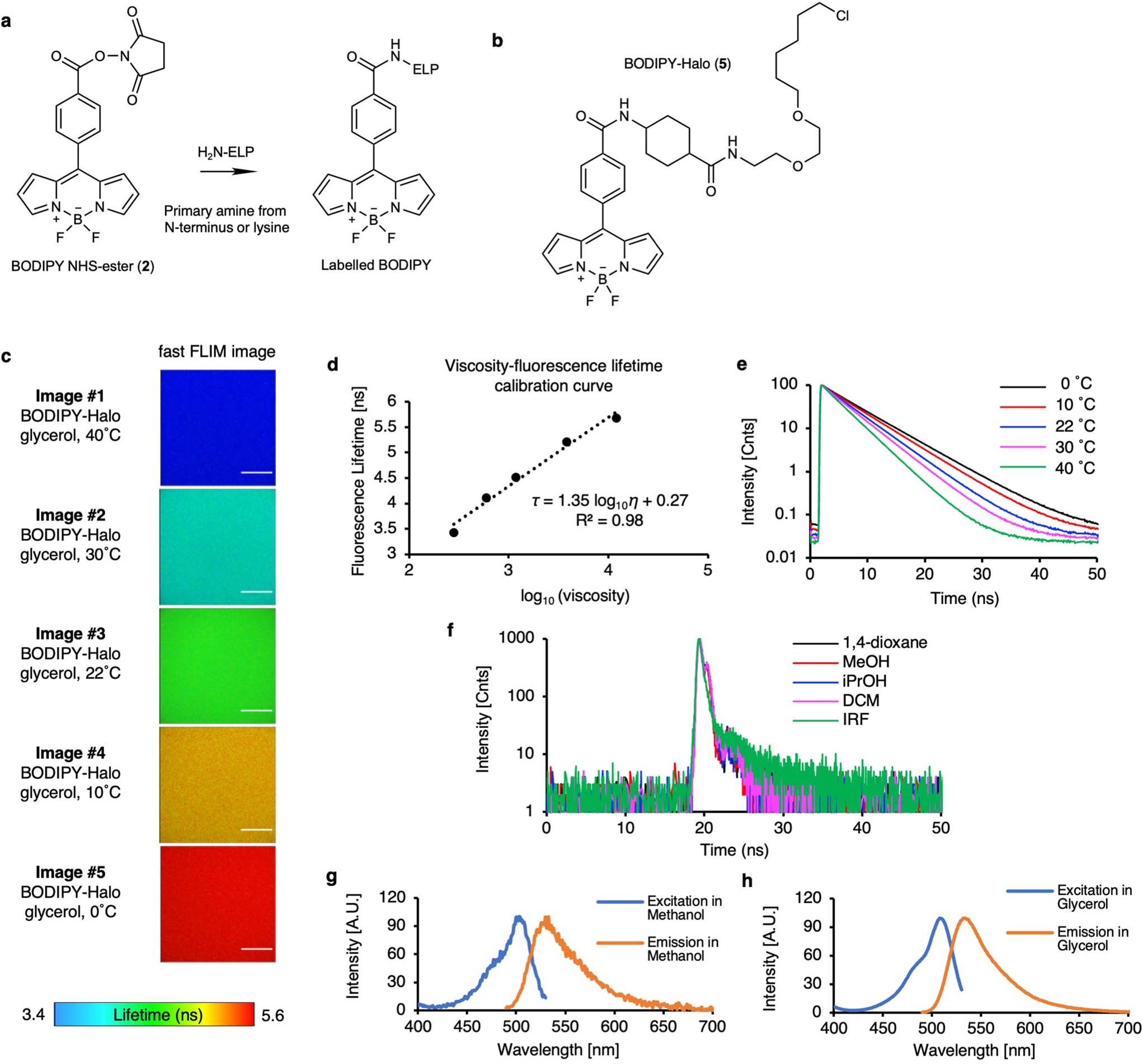 Extended Data Fig. 6: Chemical structure and photophysical property of BODIPY.