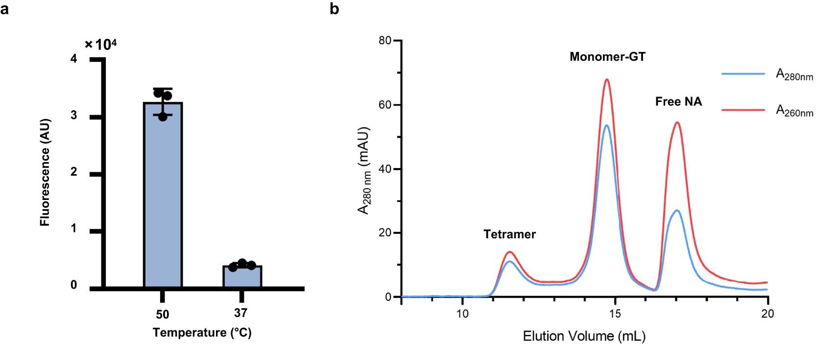 Extended Data Fig. 1
