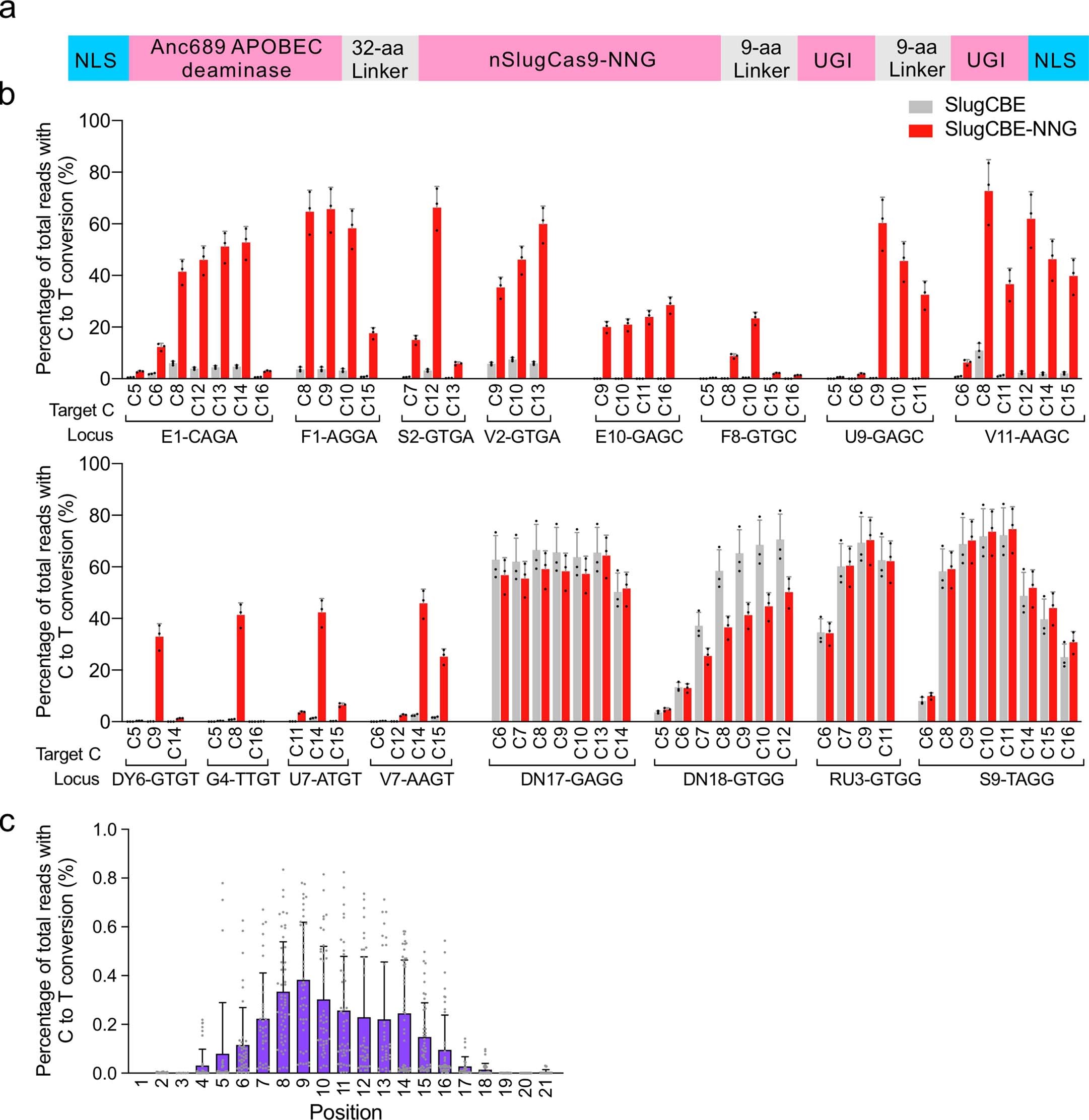 Extended Data Fig. 9
