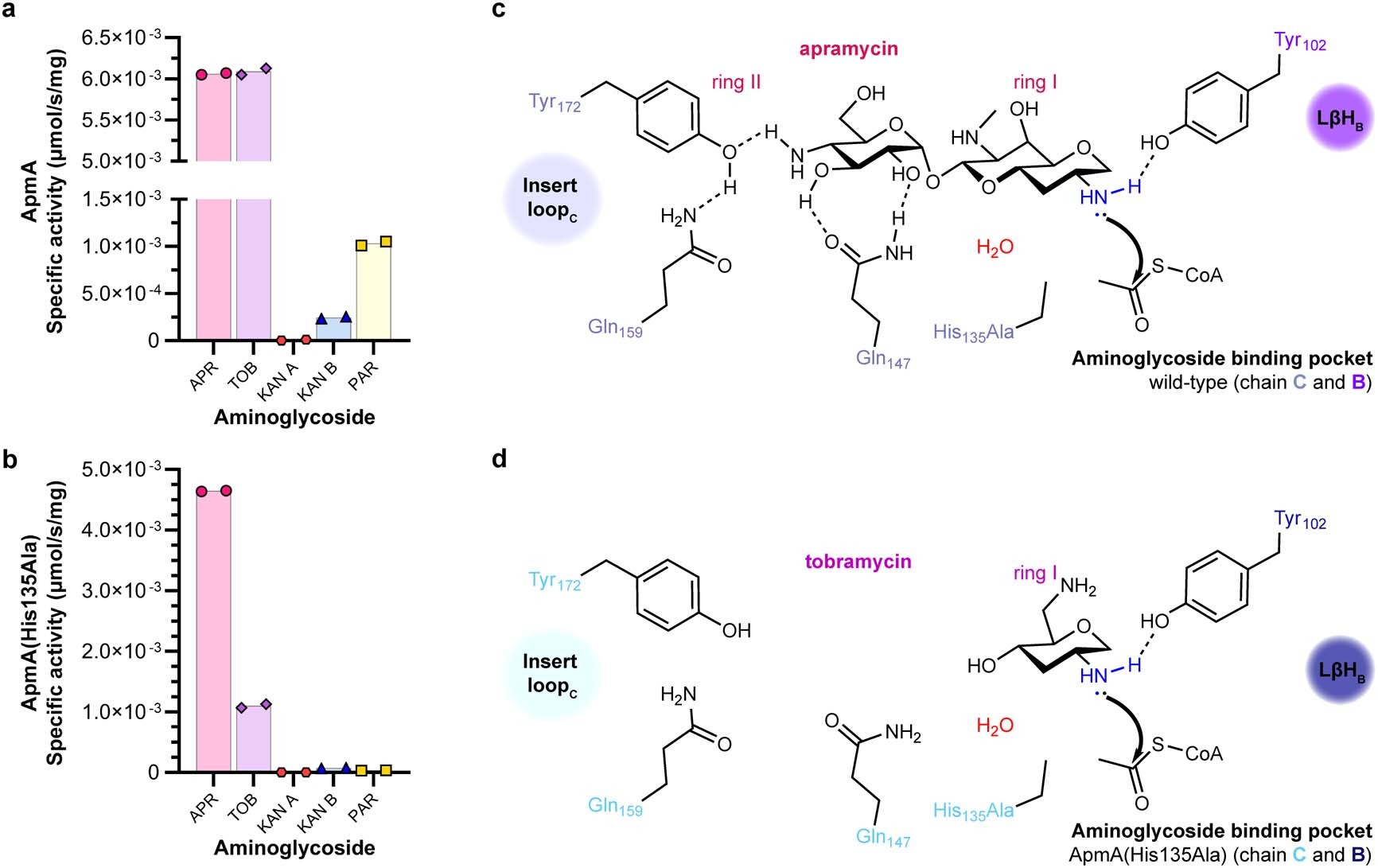 Extended Data Fig. 5