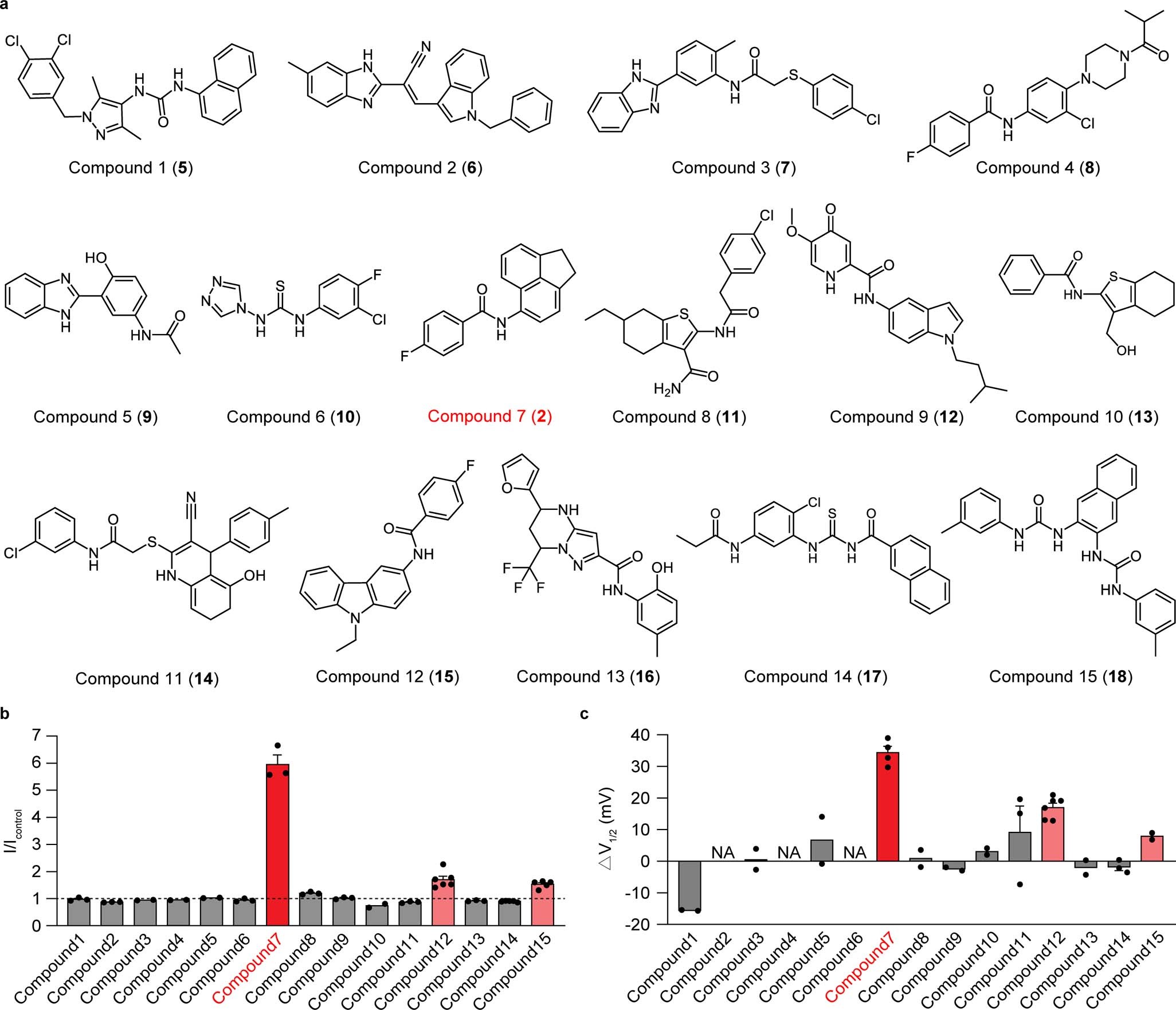 Extended Data Fig. 1: Virtual screening and biophysical characterization of small-molecules on KCNQ2 channel.
