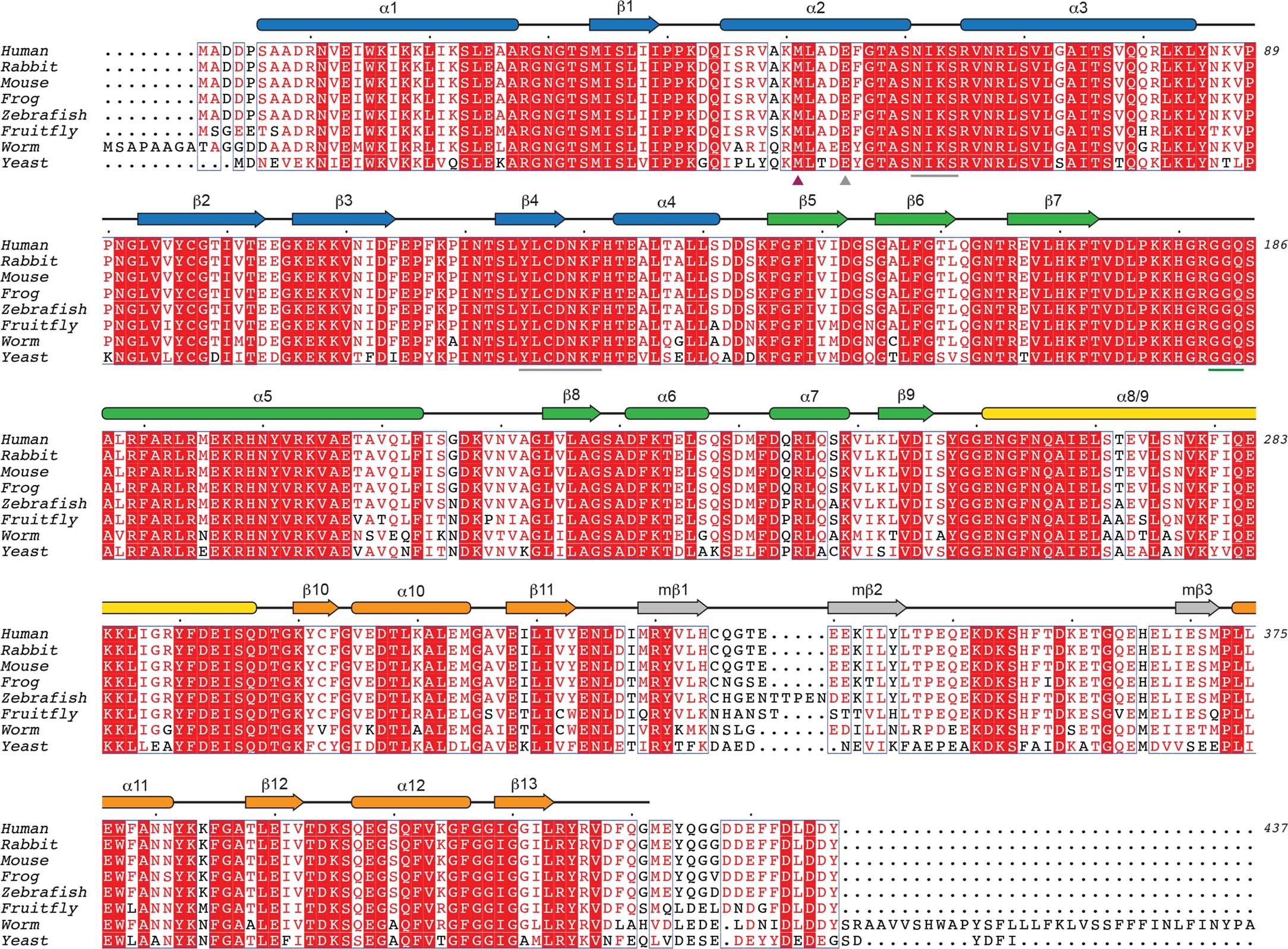 Extended Data Fig. 6