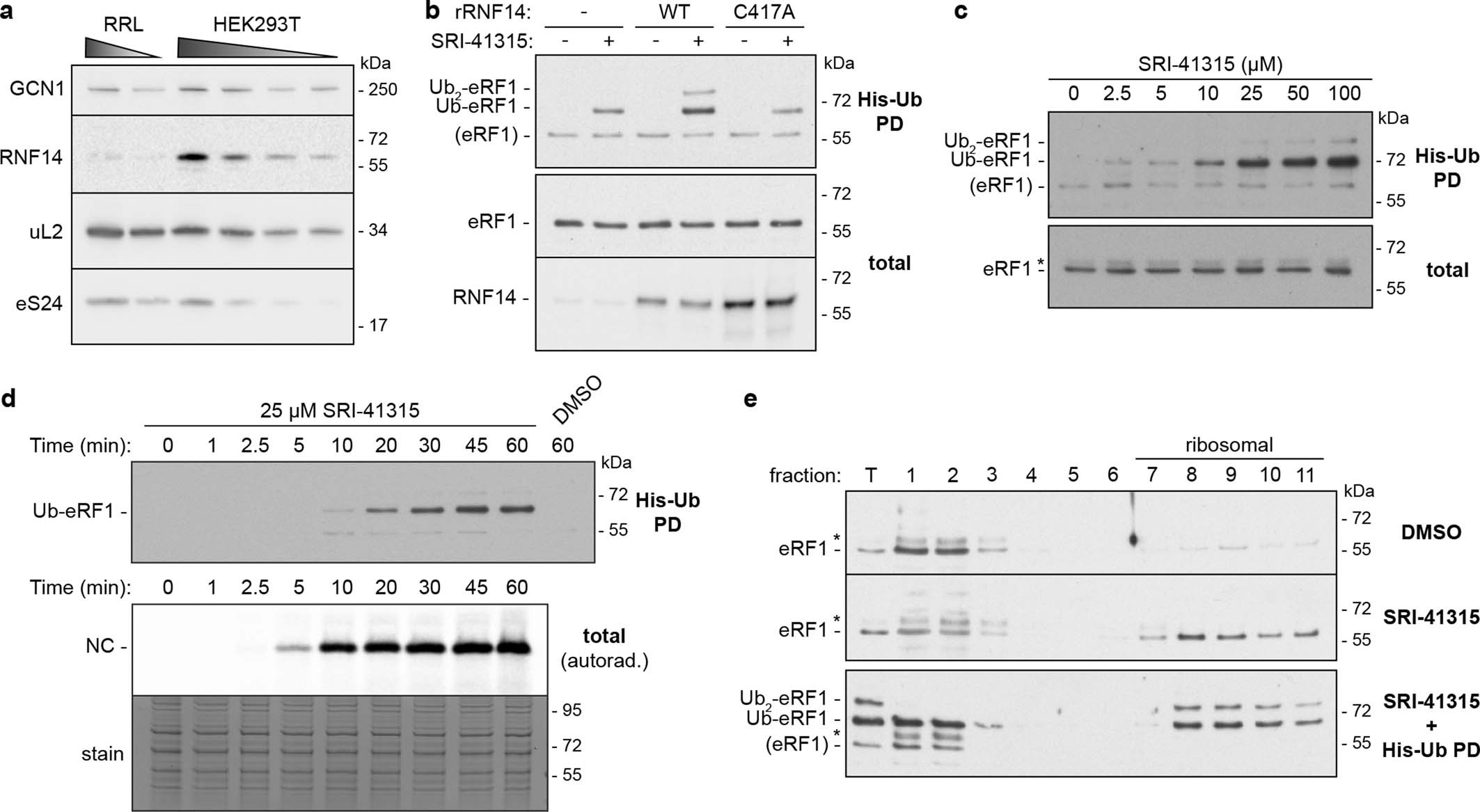Extended Data Fig. 2