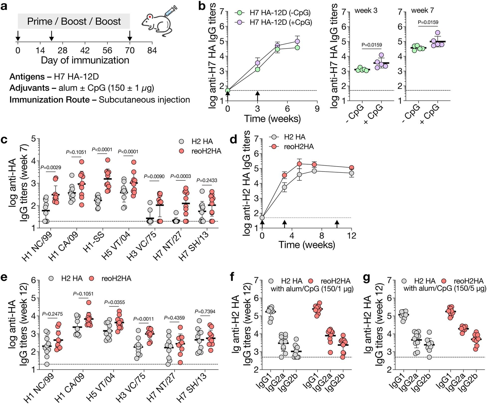 Extended Data Fig. 8