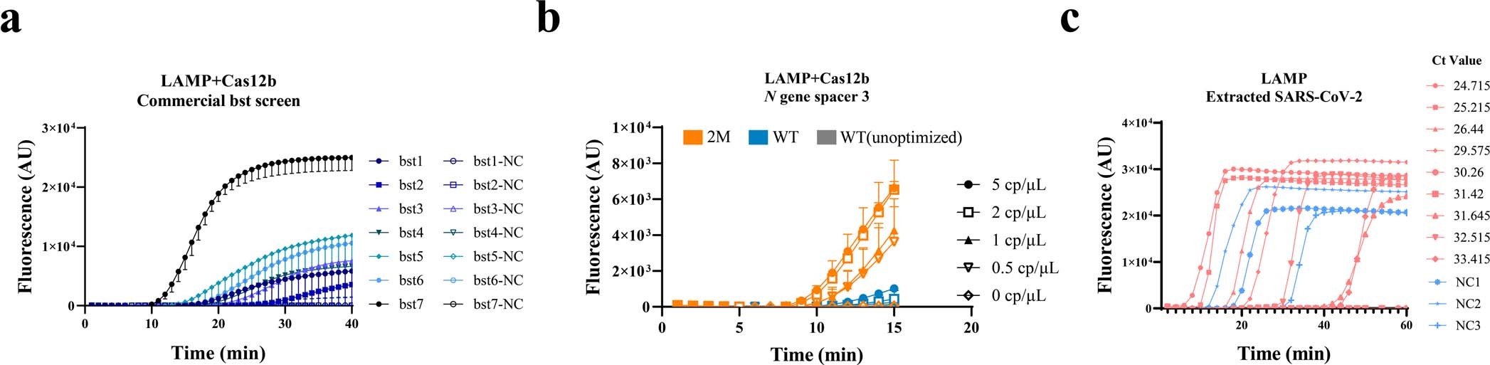 Extended Data Fig. 4