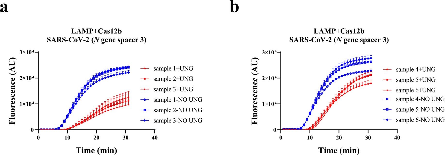 Extended Data Fig. 5