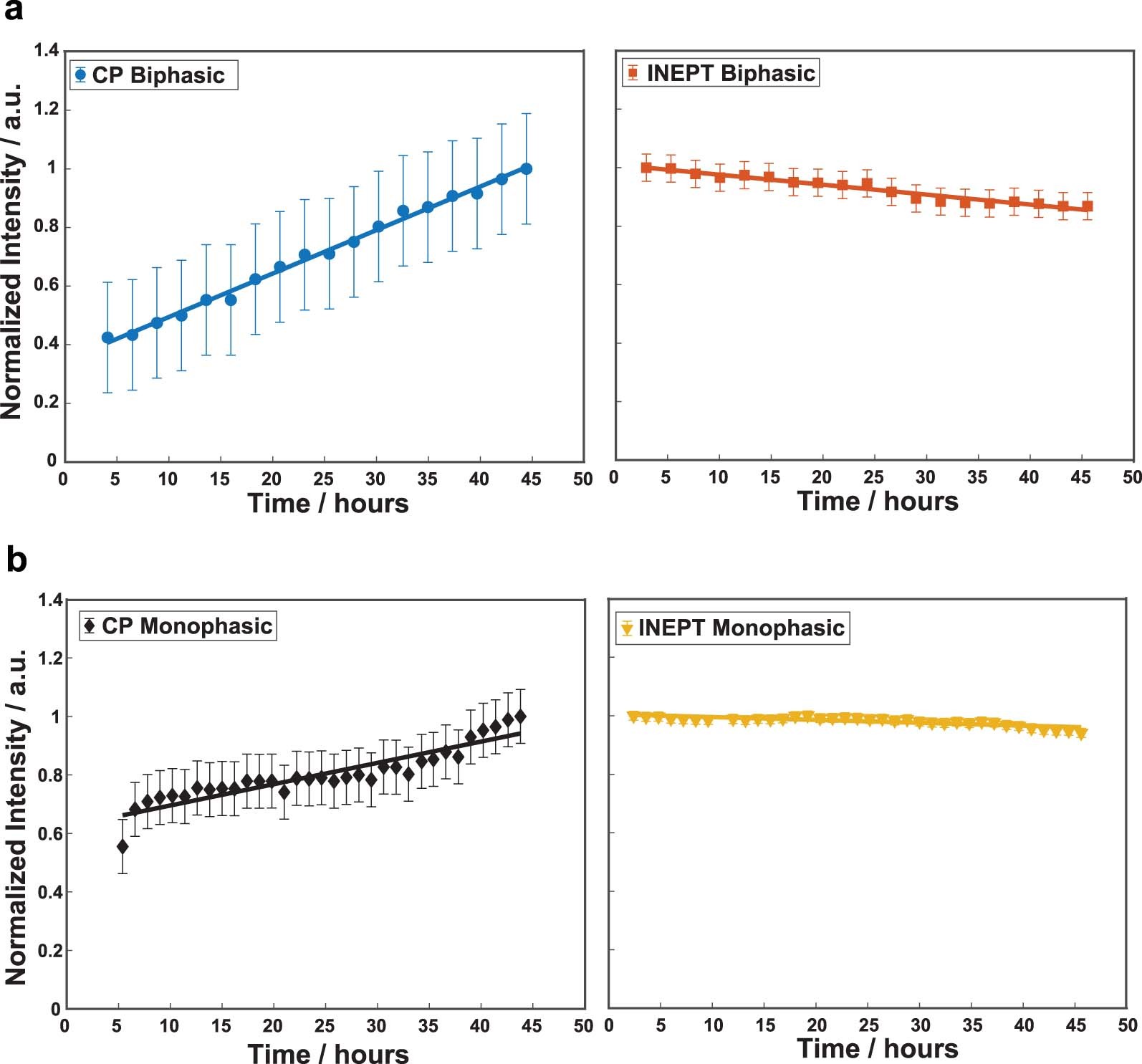 Extended Data Fig. 8