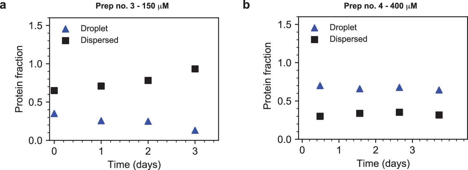 Extended Data Fig. 1