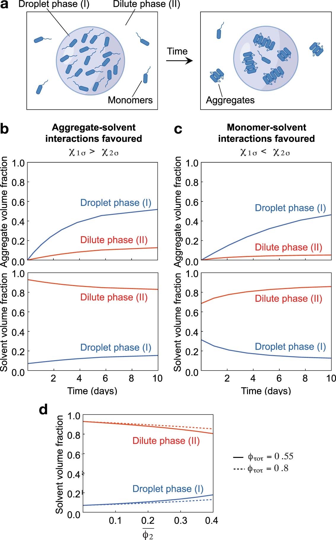 Extended Data Fig. 2
