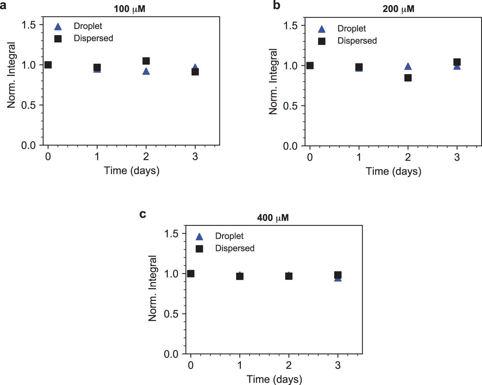 Extended Data Fig. 3