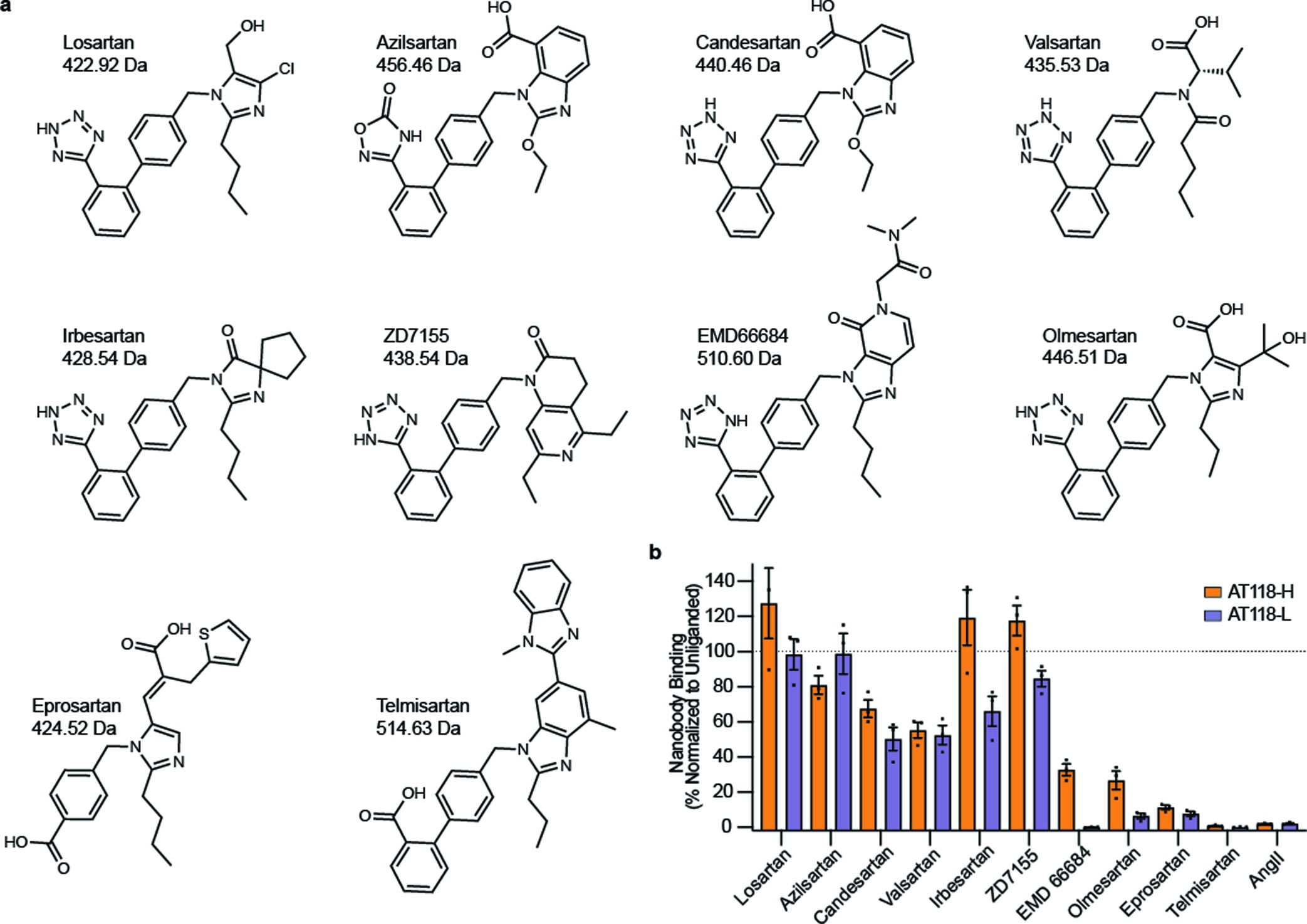 Extended Data Fig. 6