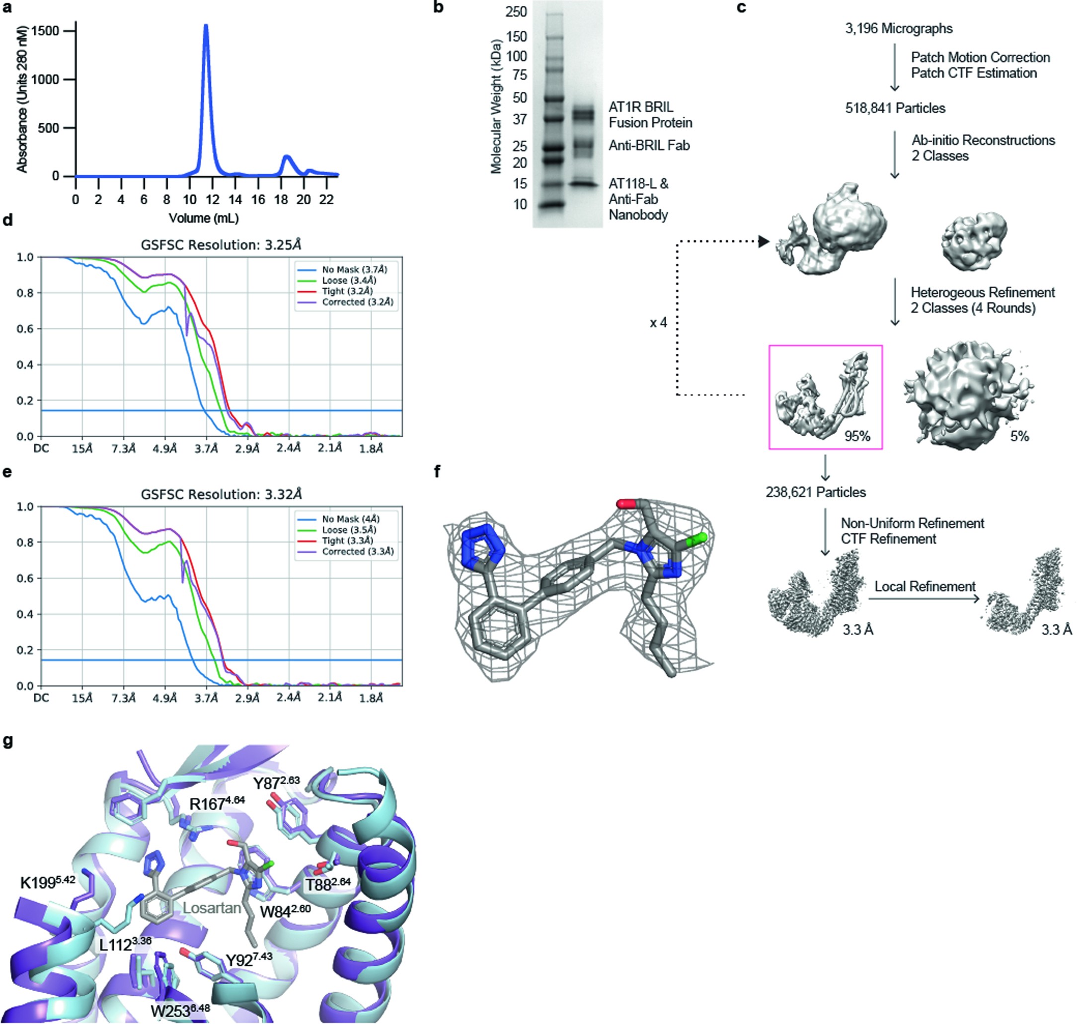 Extended Data Fig. 8