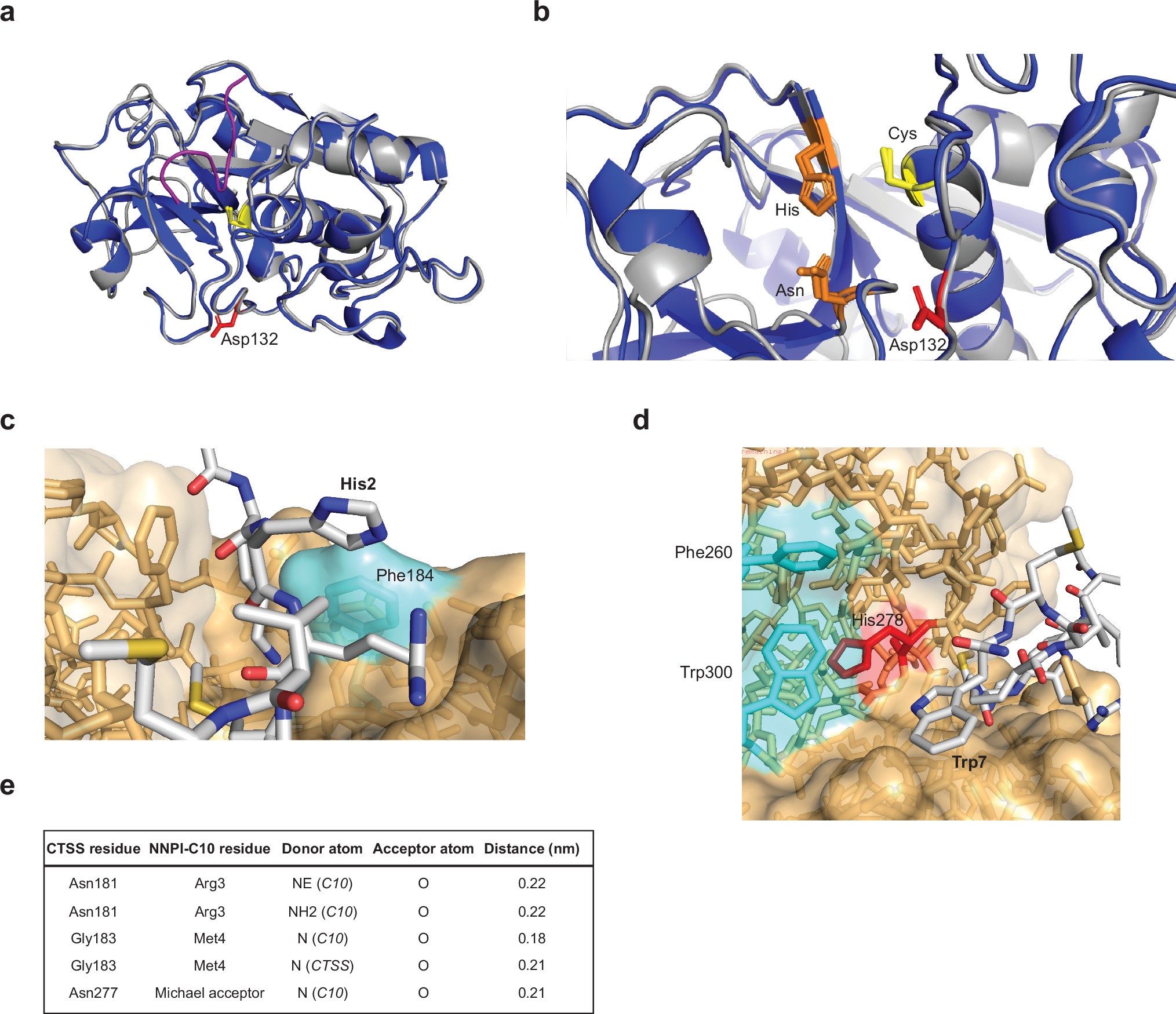 Extended Data Fig. 5