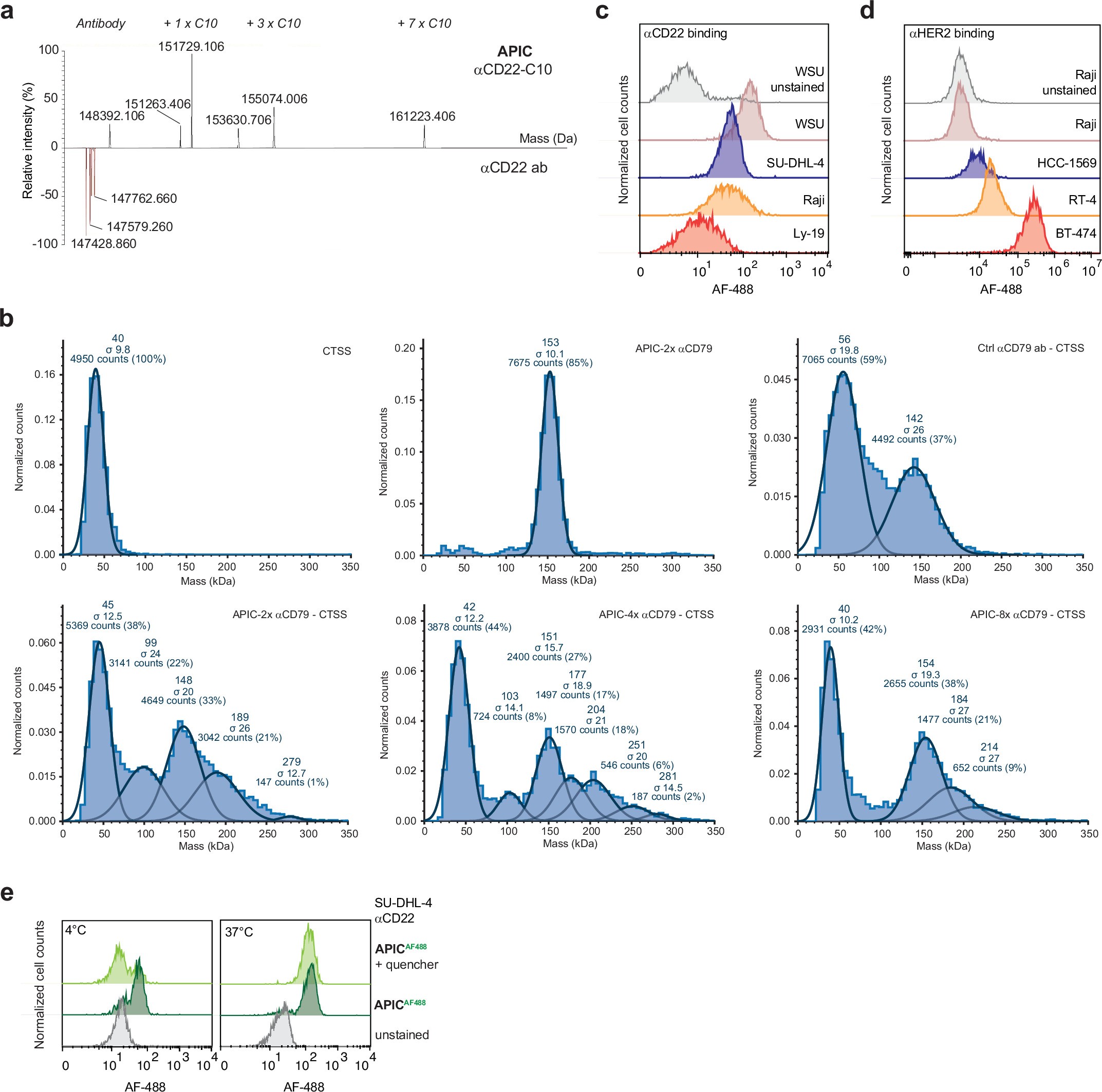 Extended Data Fig. 6