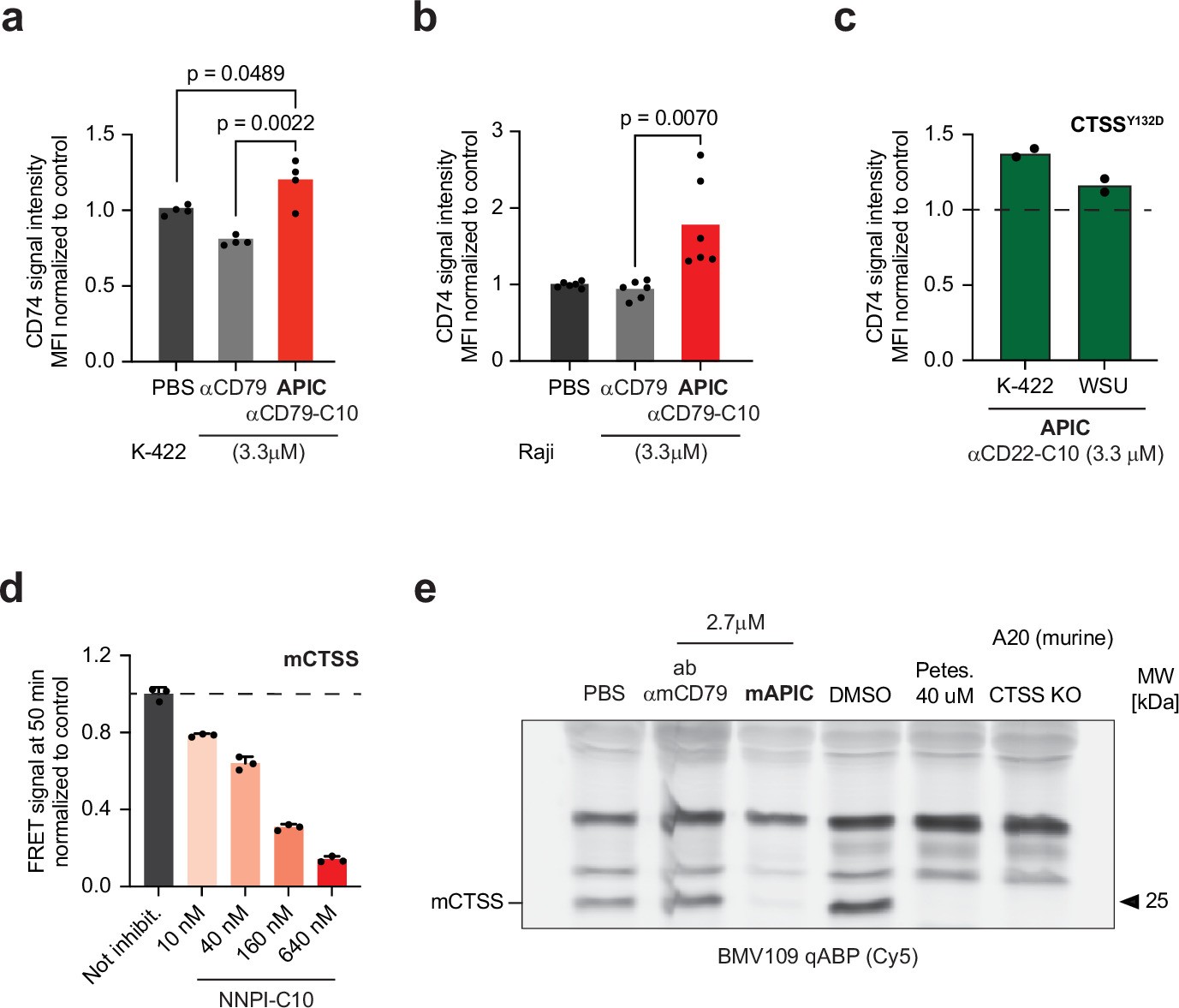 Extended Data Fig. 8