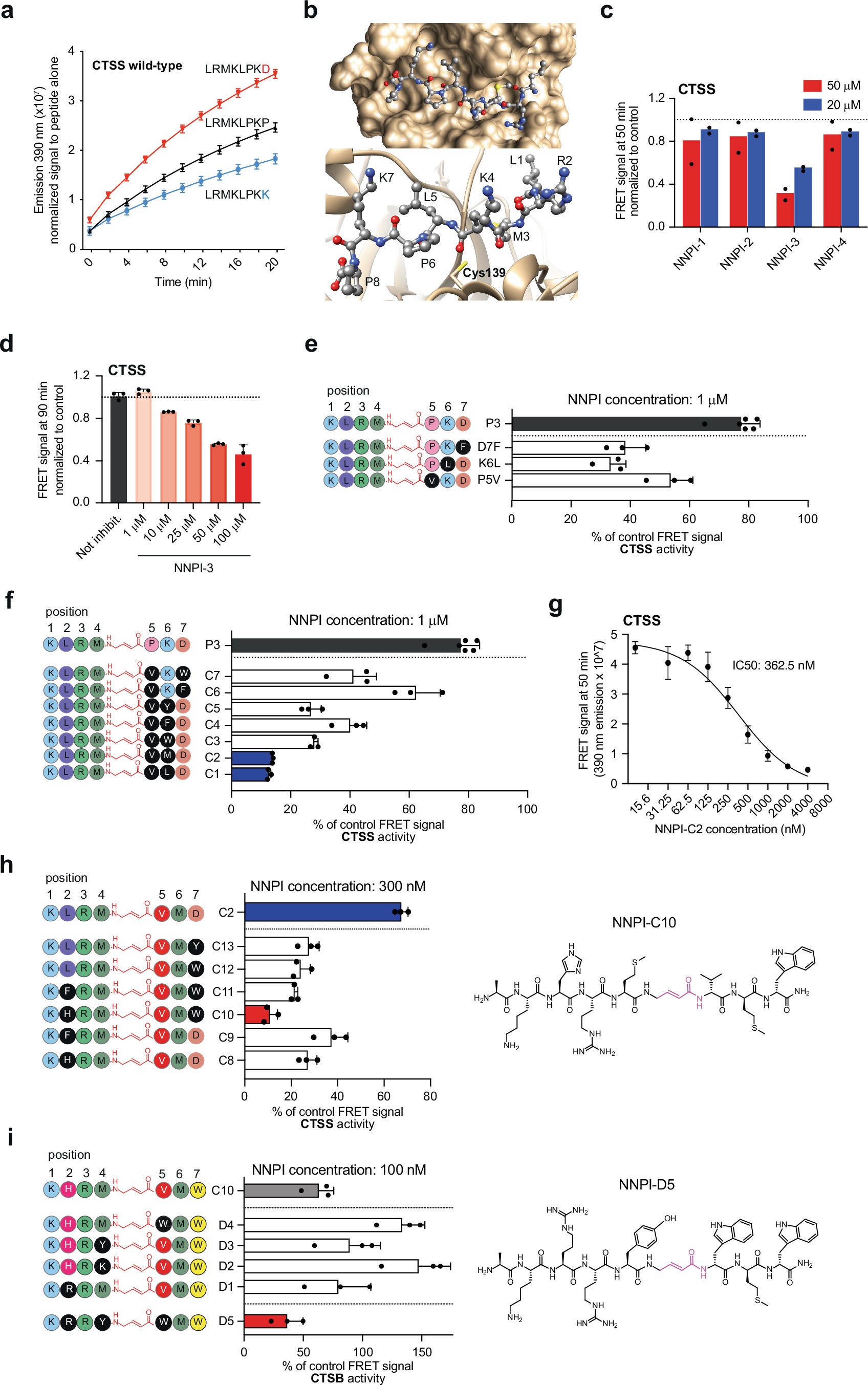 Extended Data Fig. 1