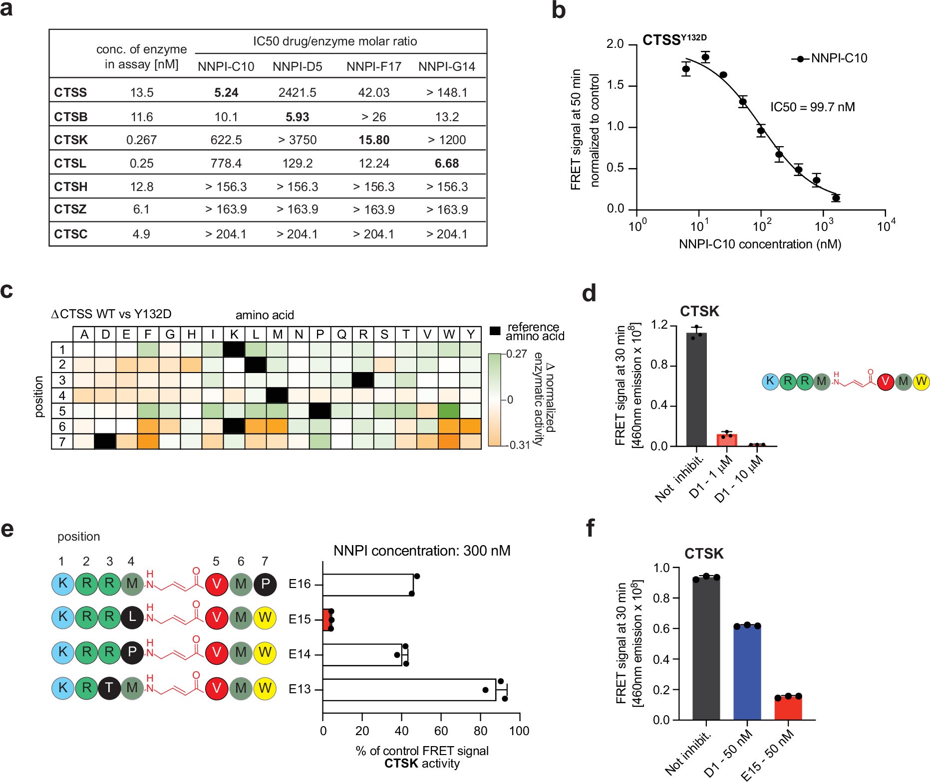 Extended Data Fig. 2