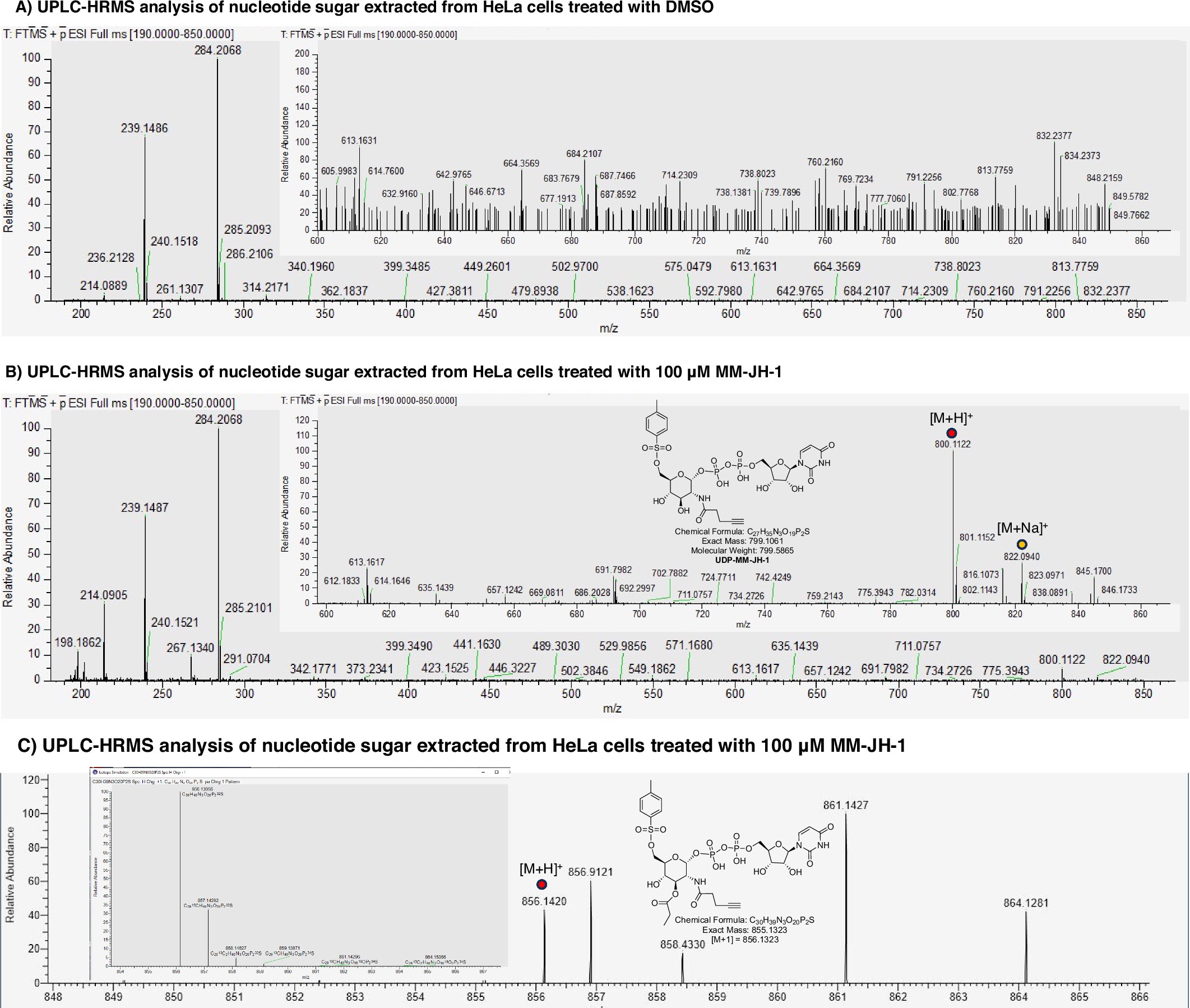 Extended Data Fig. 3