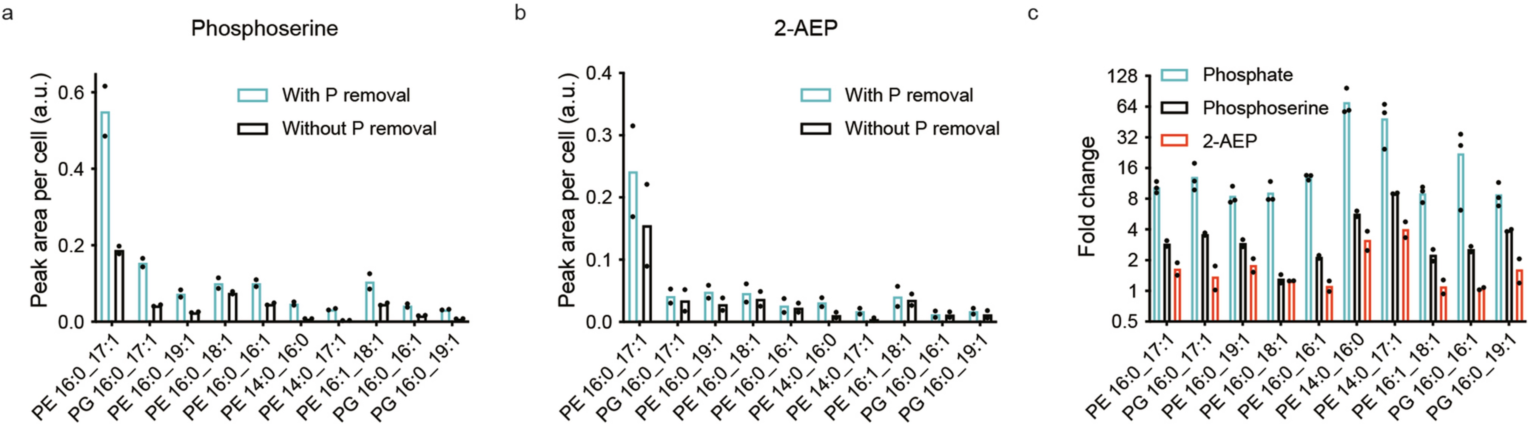 Extended Data Fig. 4