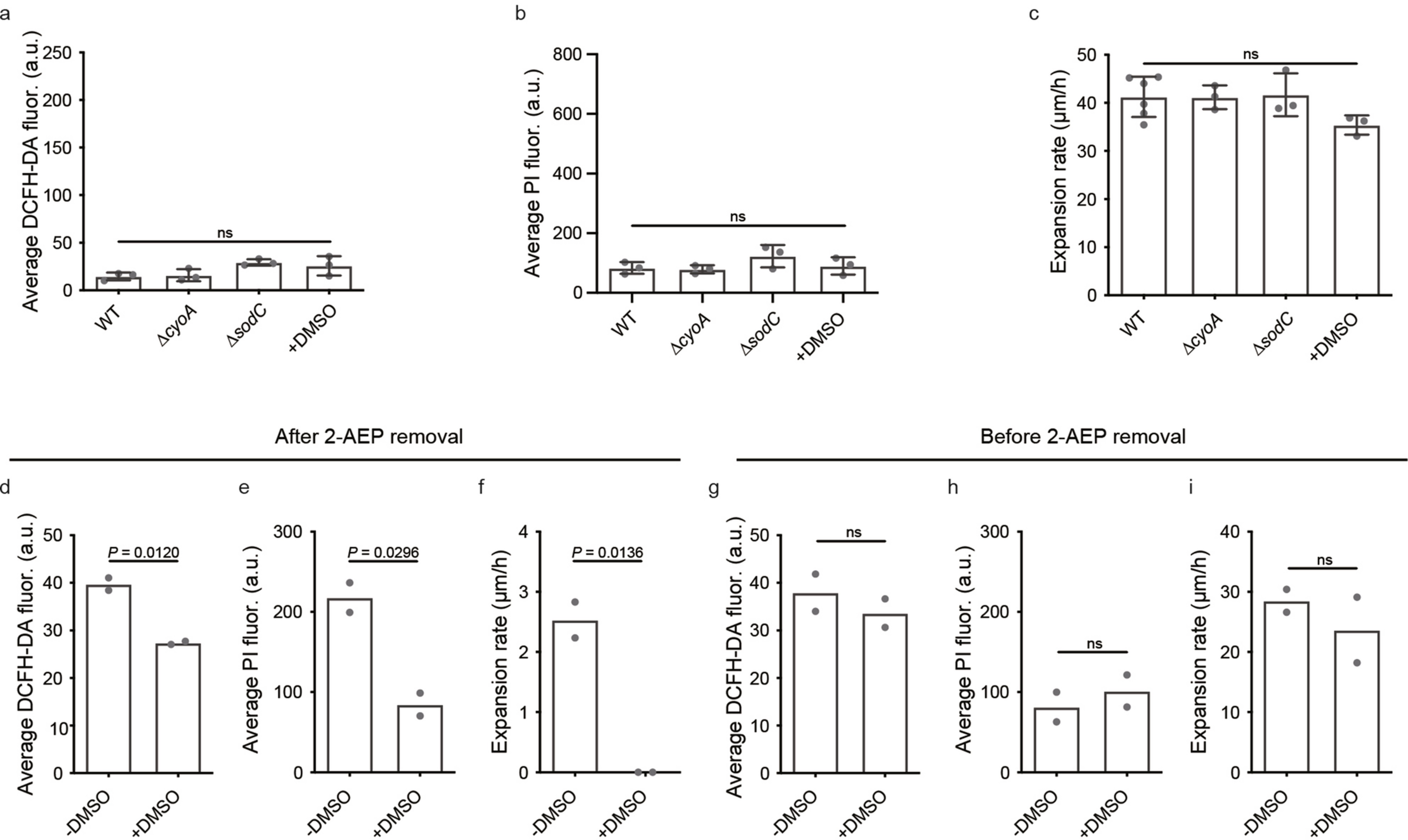 Extended Data Fig. 6