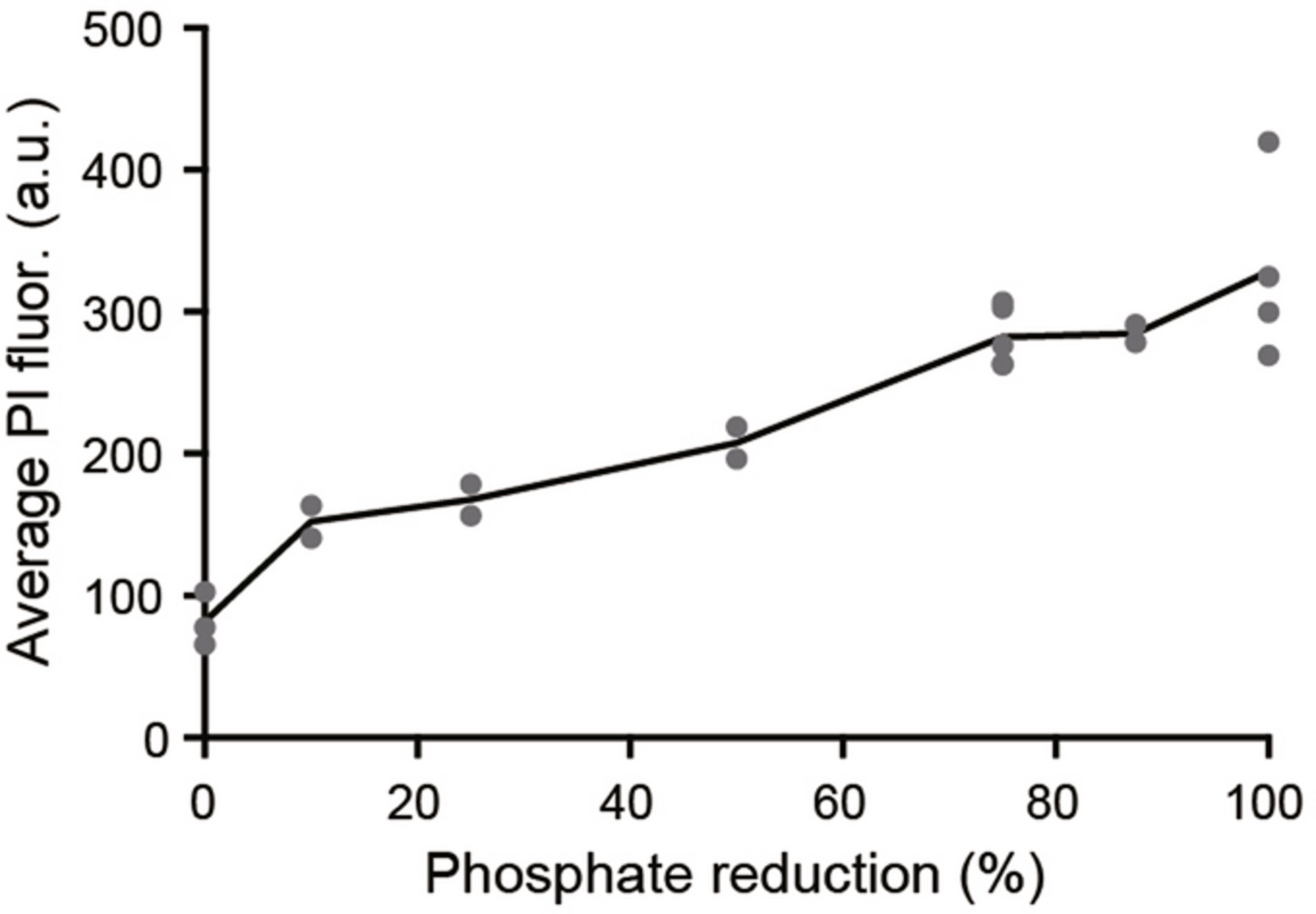 Extended Data Fig. 7
