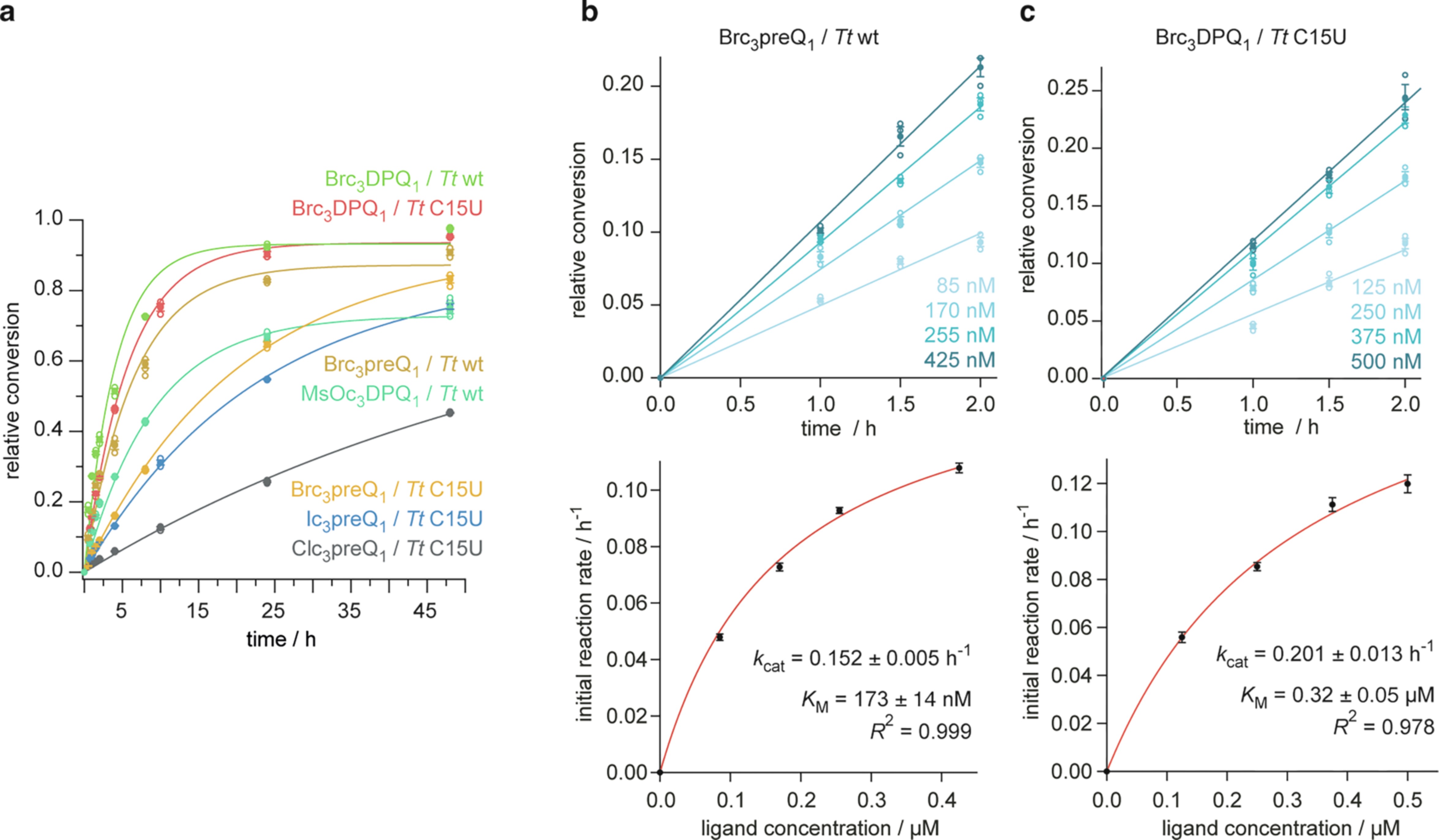 Extended Data Fig. 2