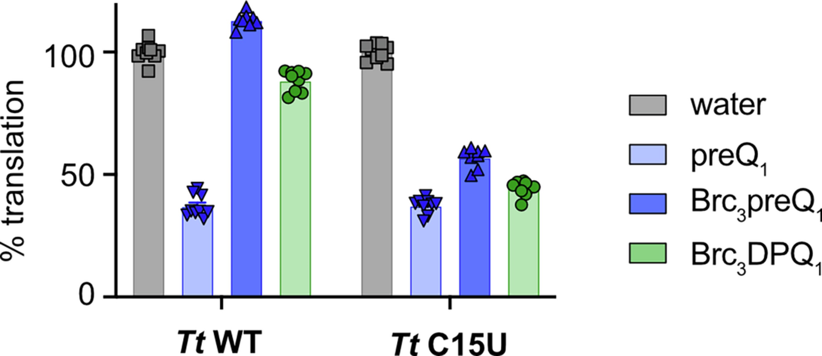 Extended Data Fig. 3