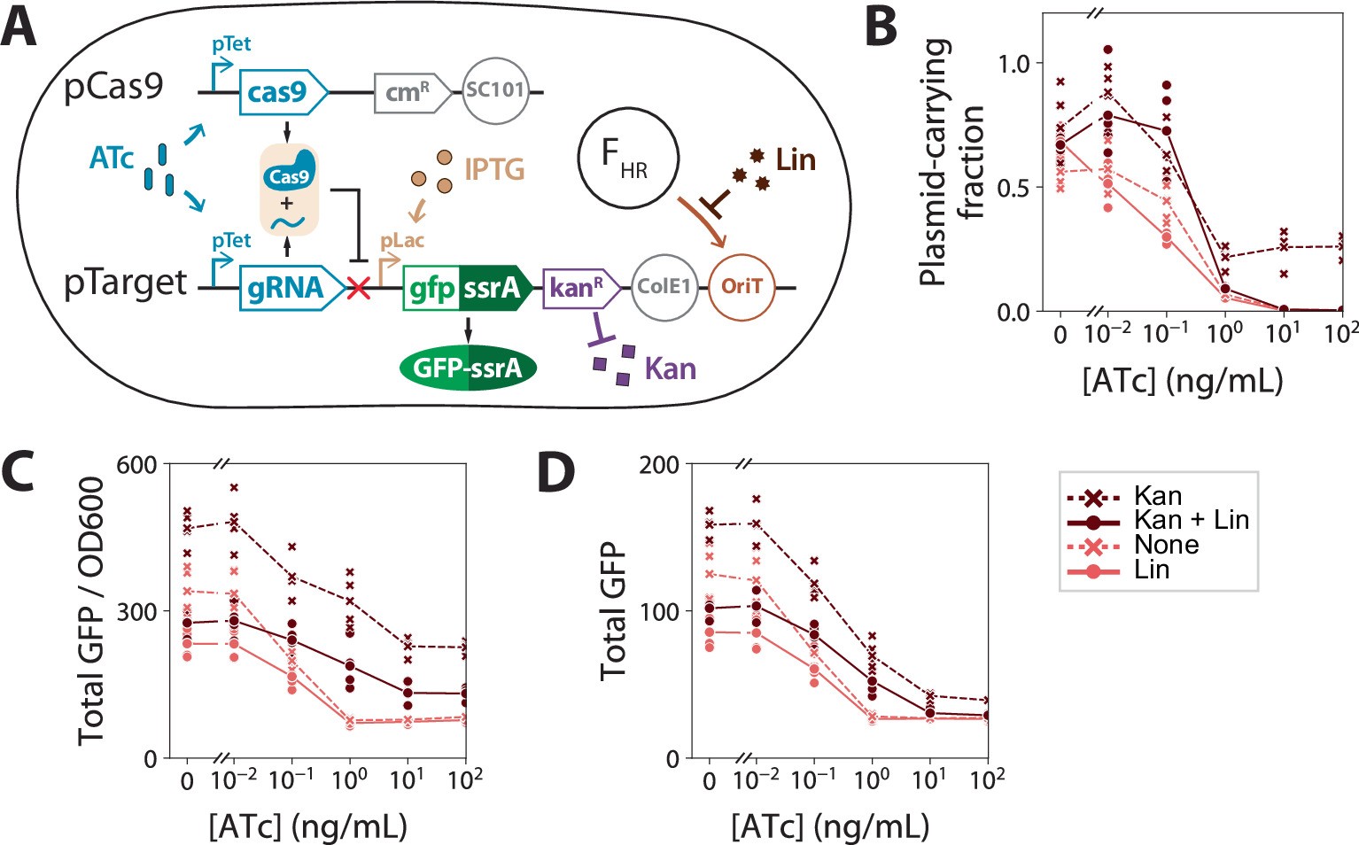 Extended Data Fig. 2