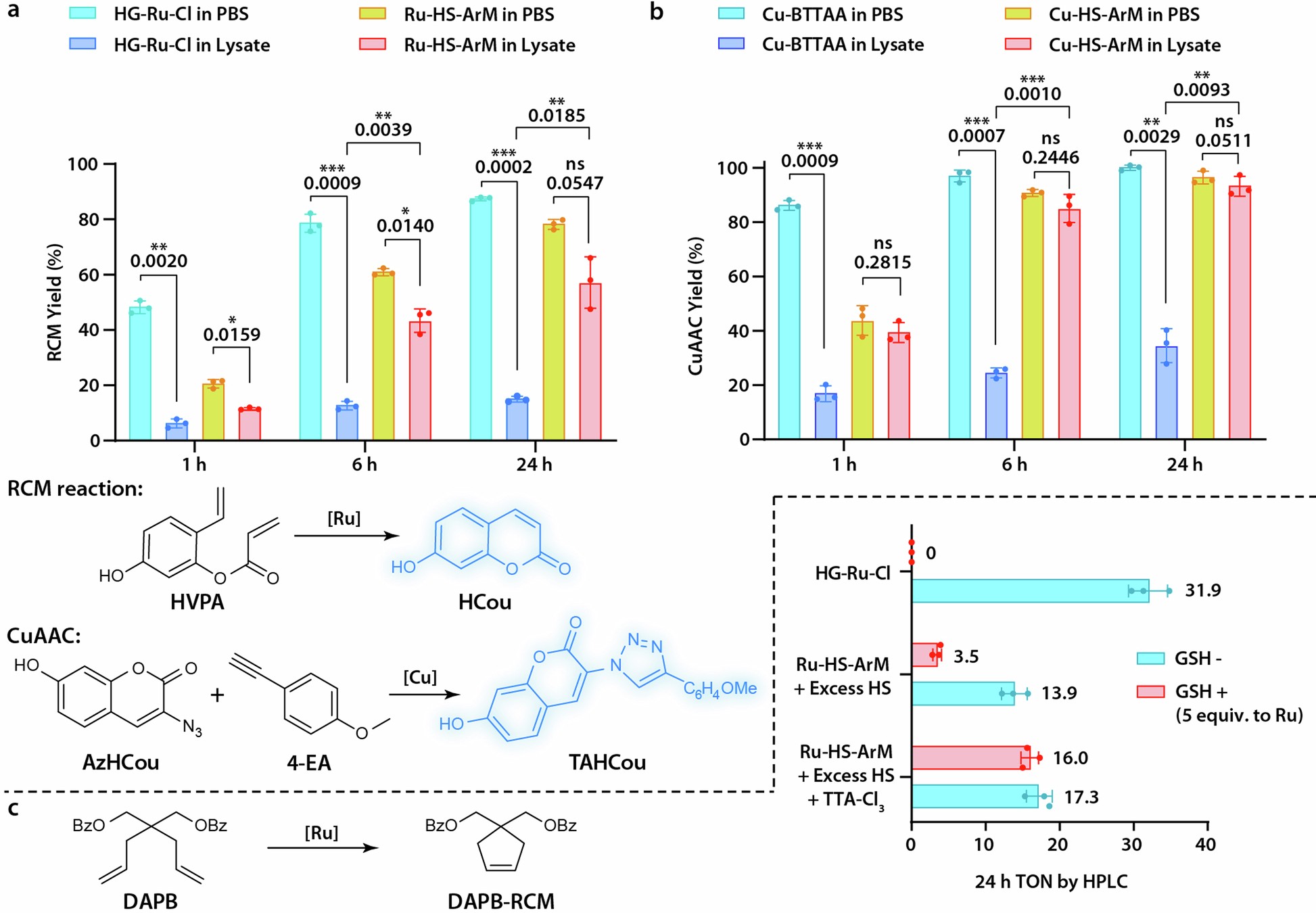 Extended Data Fig. 6: In vitro performance evaluation of HS–ArMs in hostile environments.