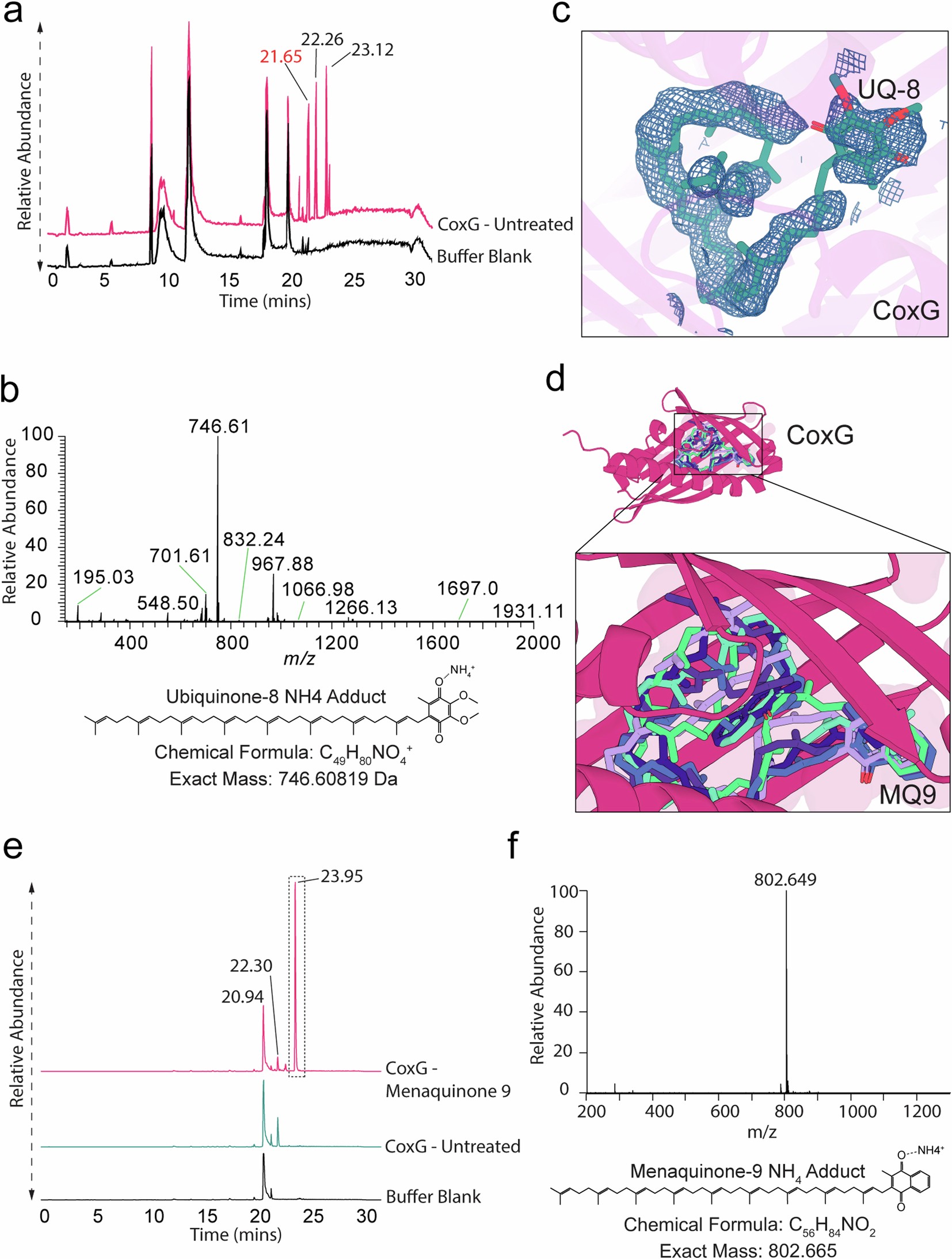 Extended Data Fig. 7