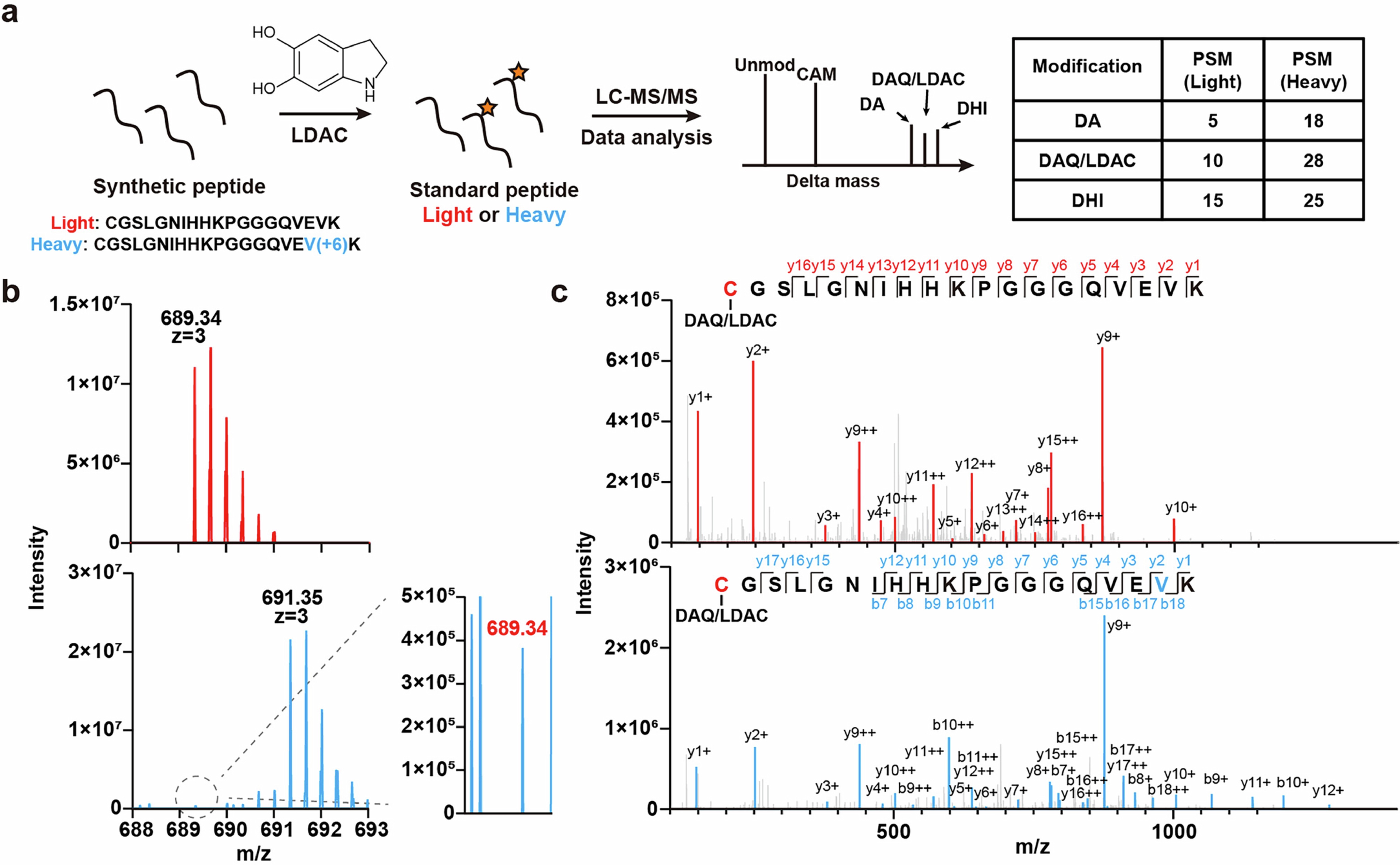 Extended Data Fig. 8