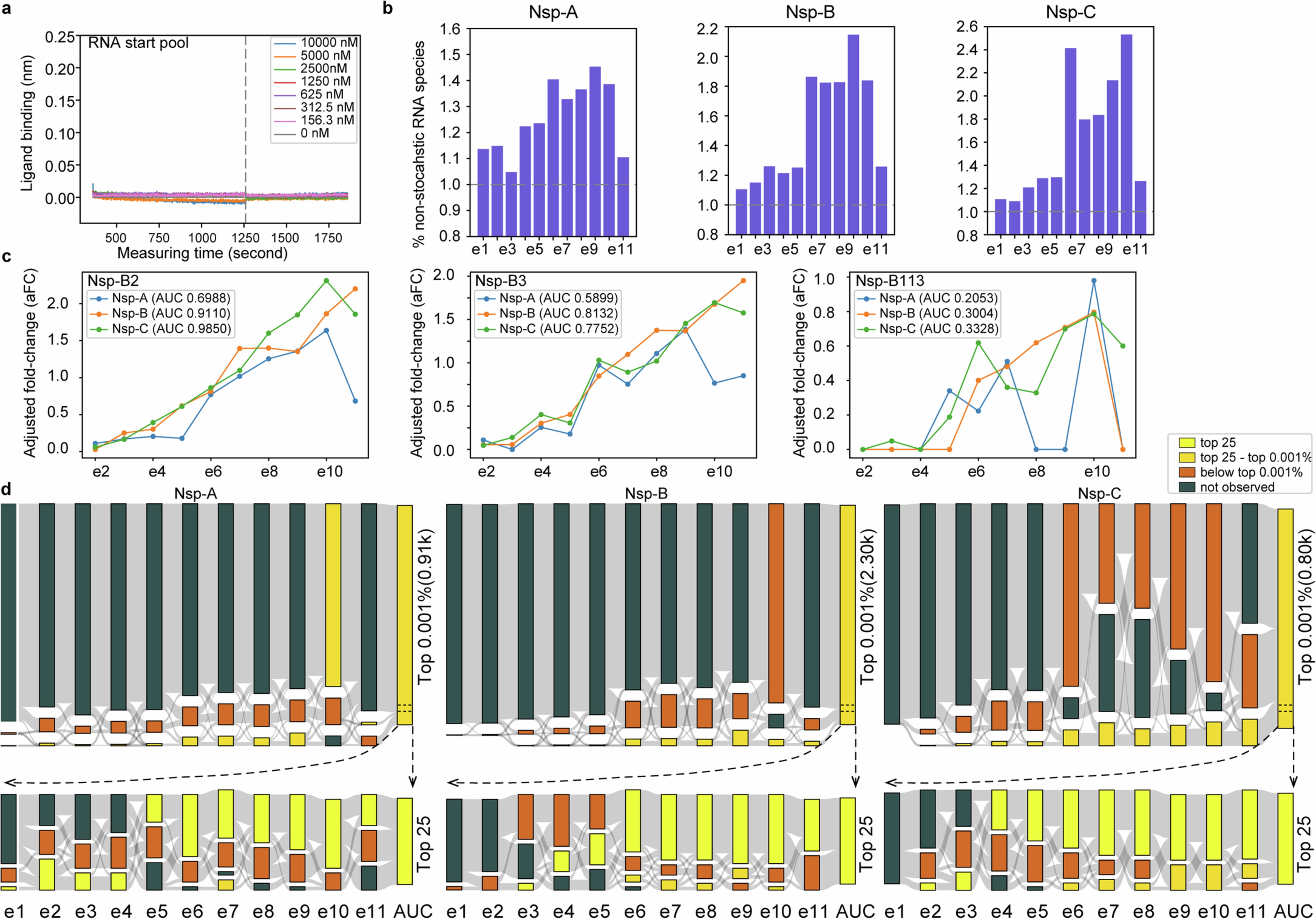 Extended Data Fig. 5