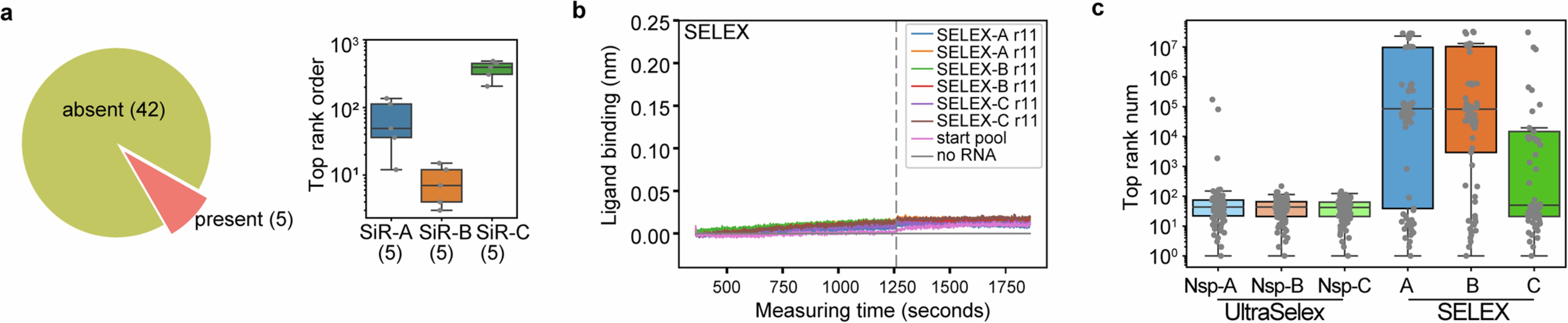 Extended Data Fig. 6