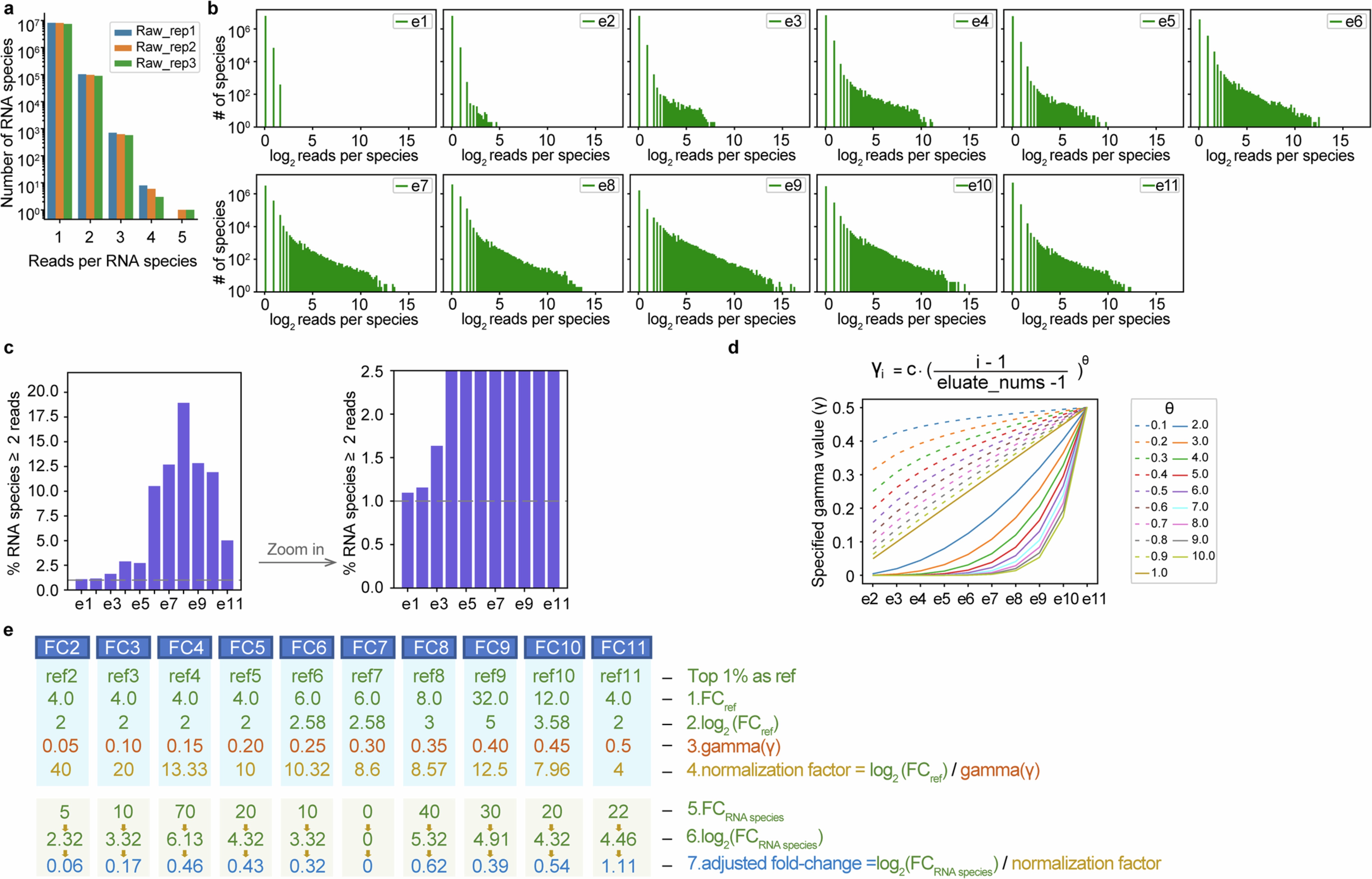 Extended Data Fig. 2