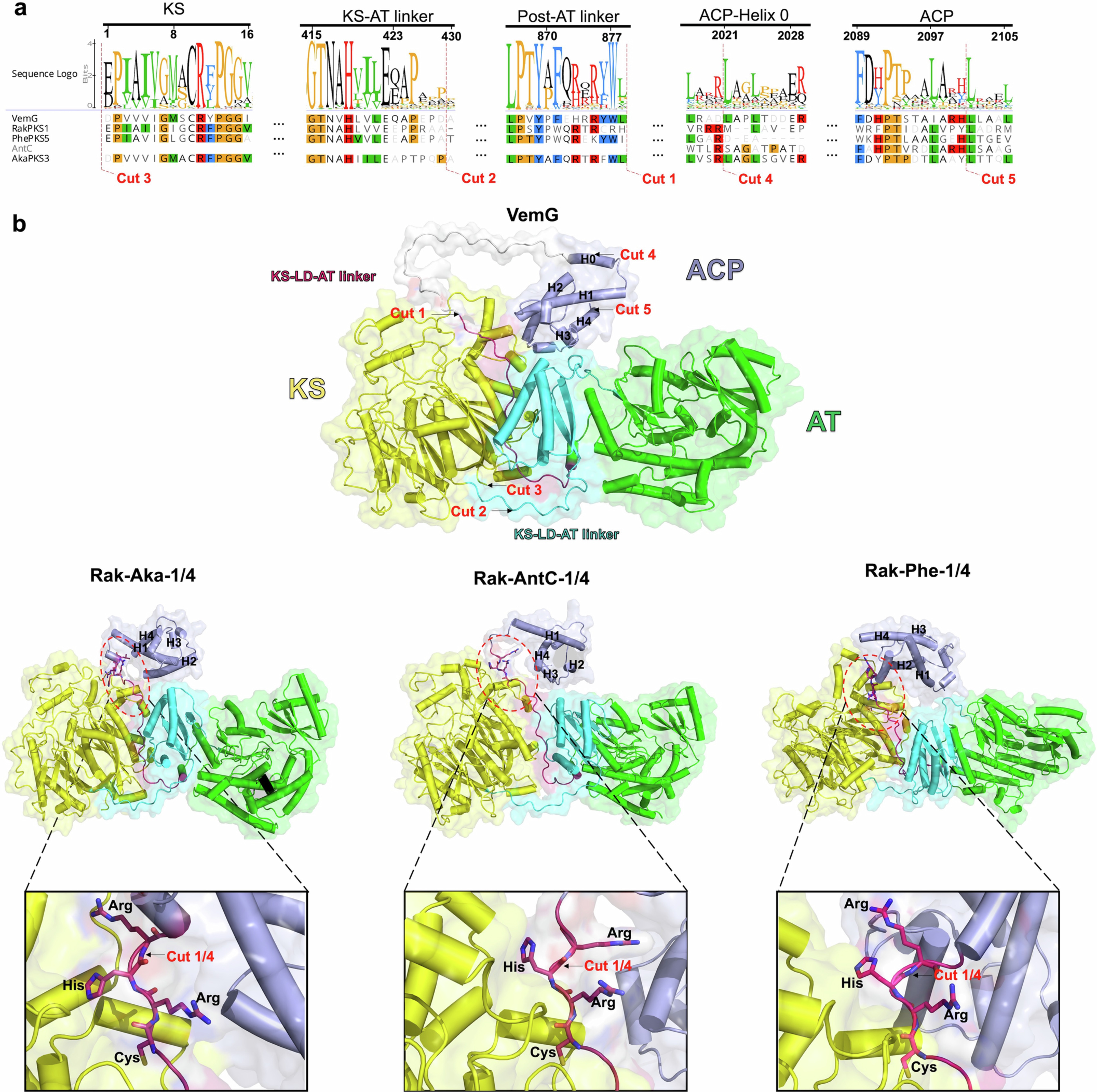 Extended Data Fig. 7