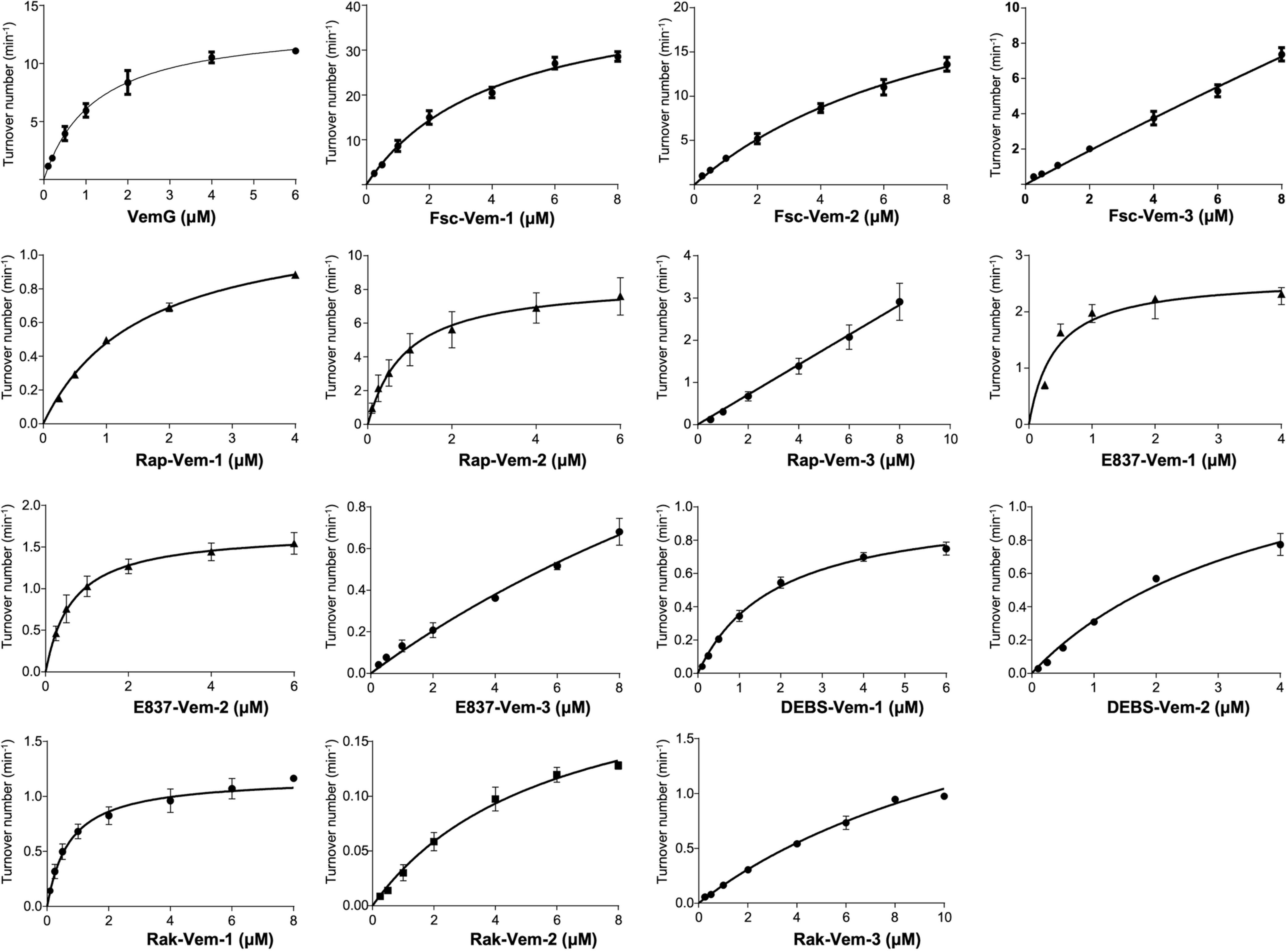 Extended Data Fig. 3