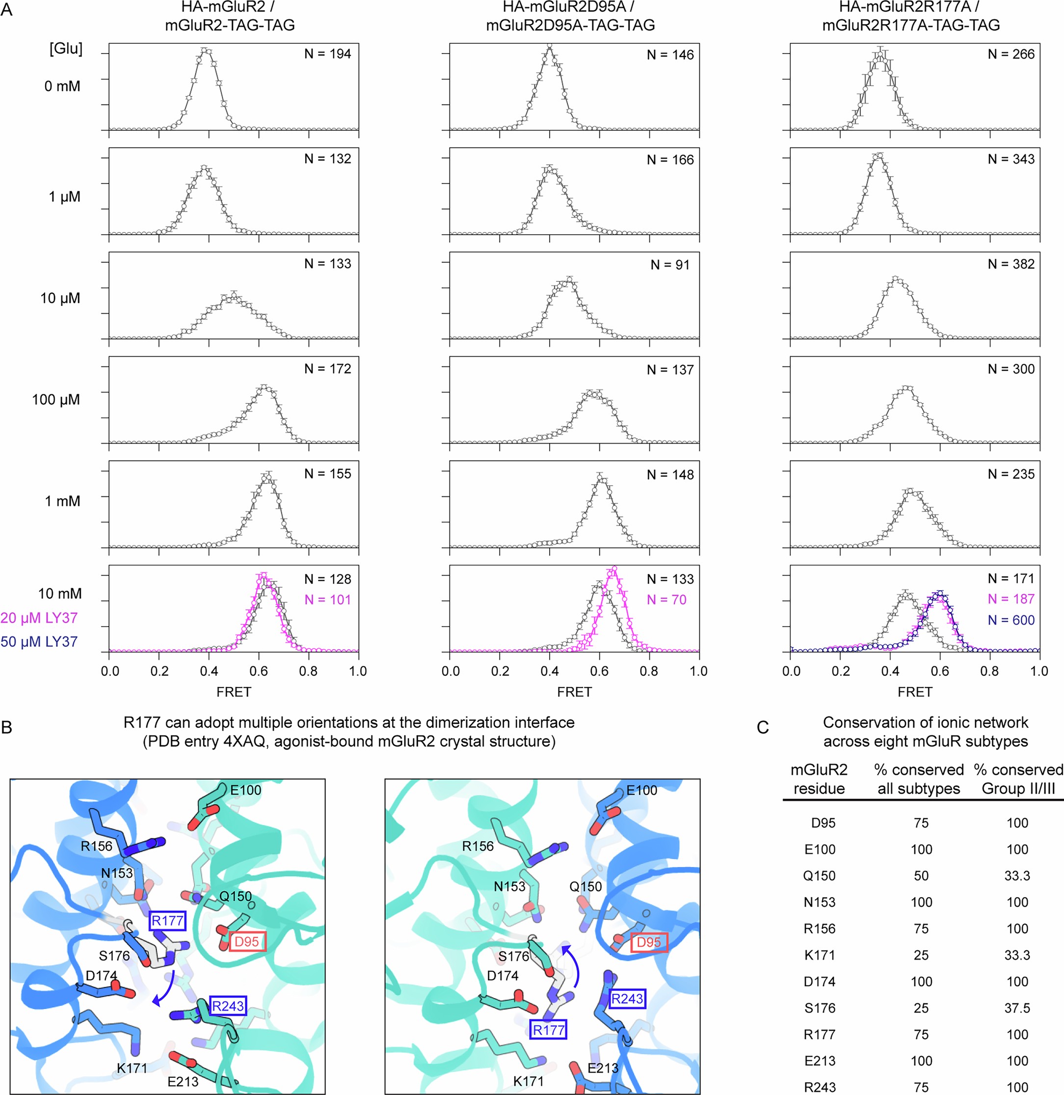 Extended Data Fig. 5