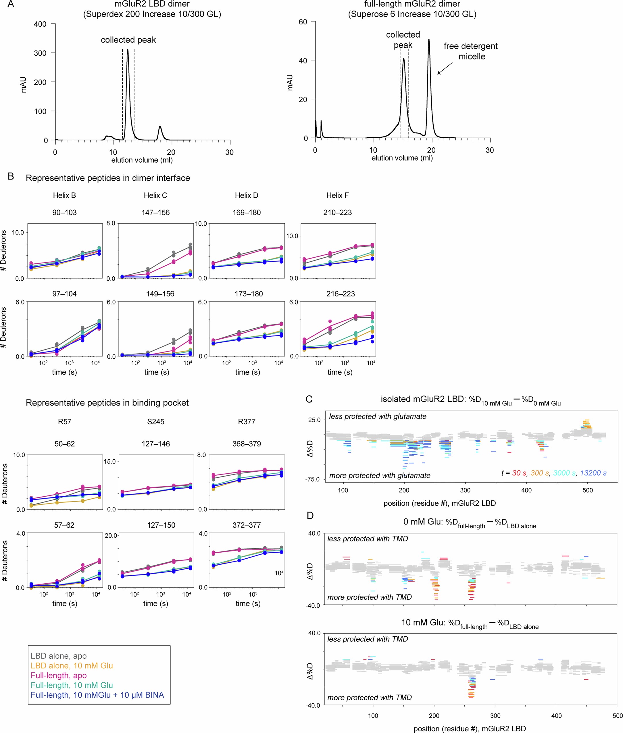 Extended Data Fig. 8