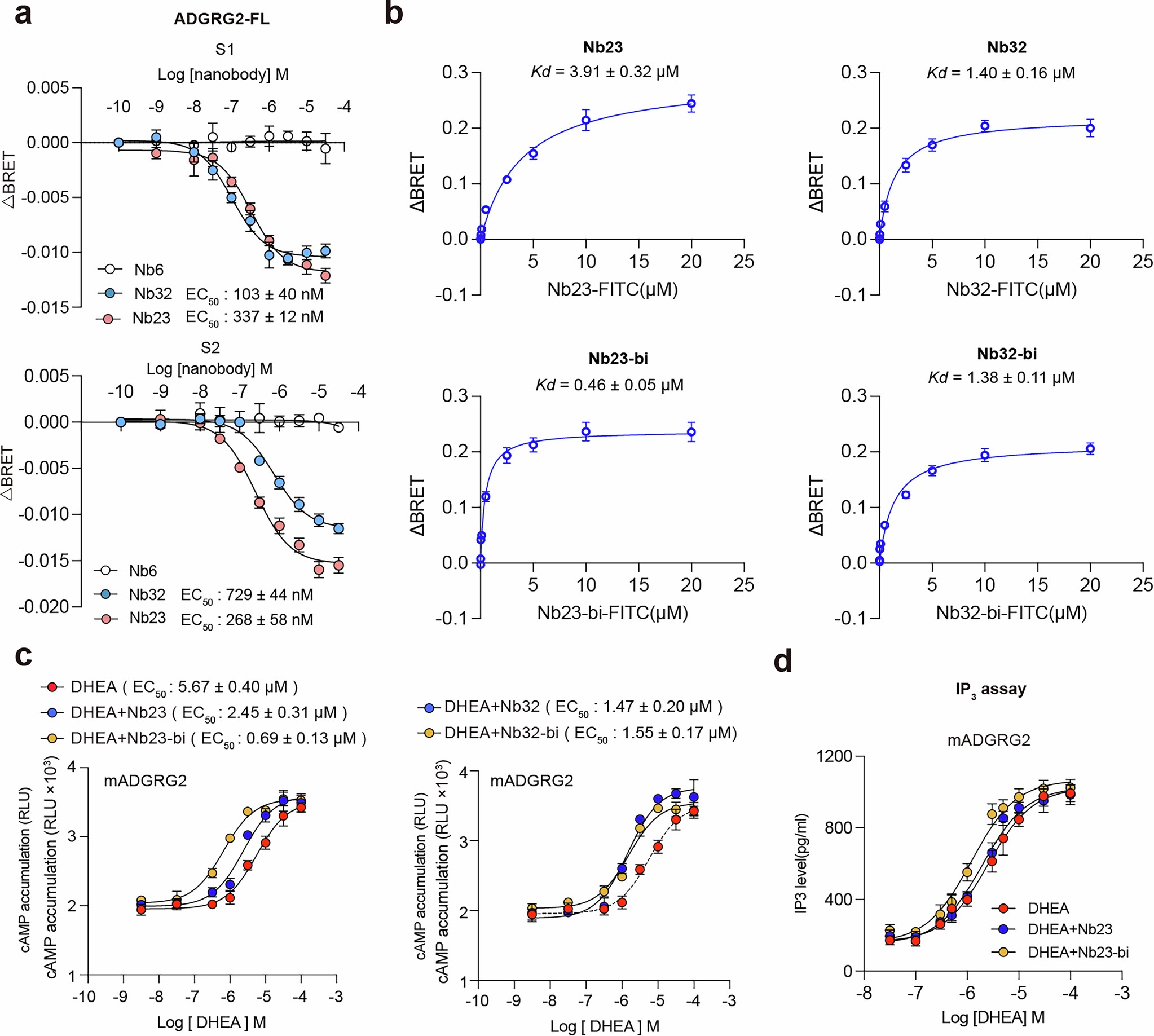 Extended Data Fig. 2