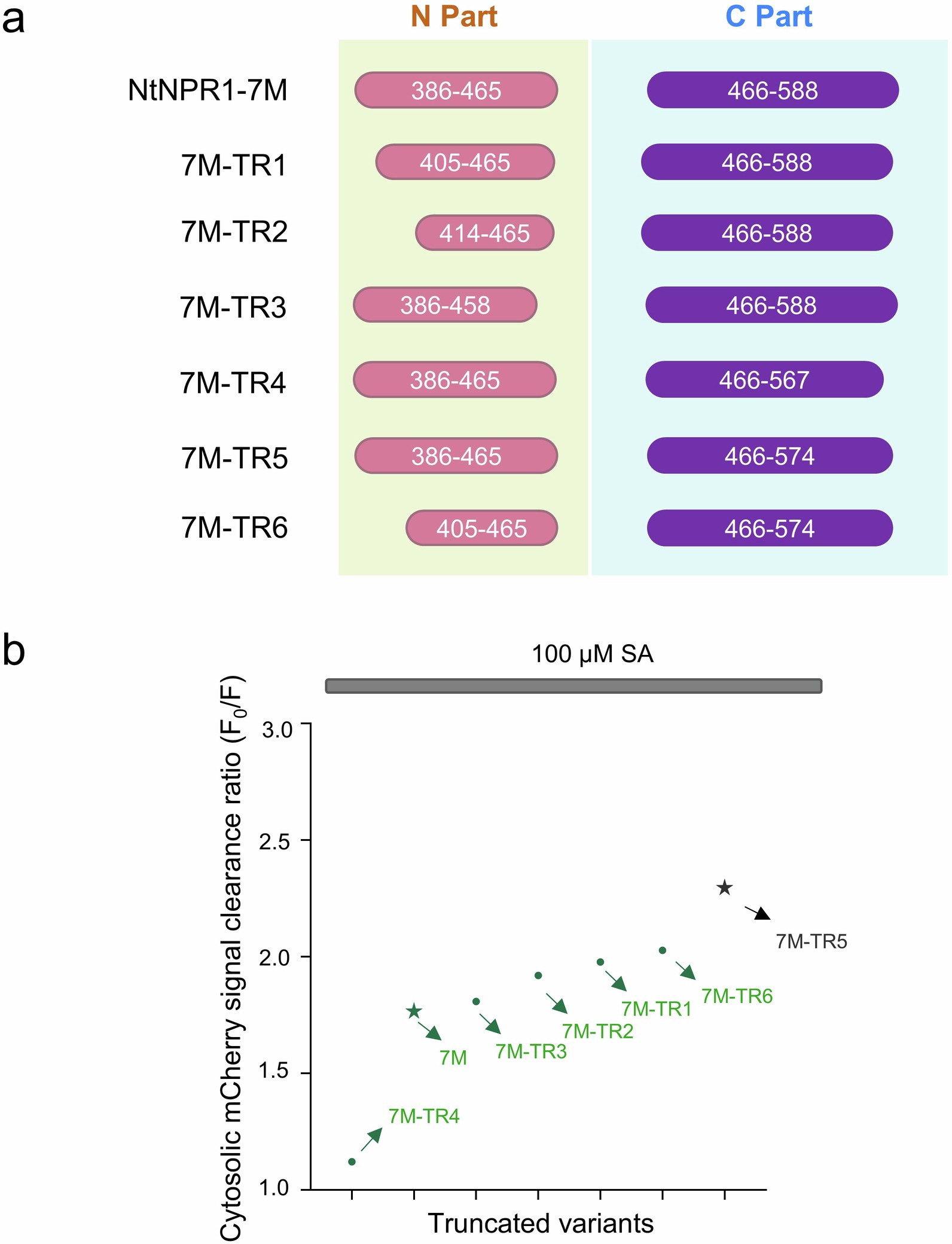 Extended Data Fig. 2