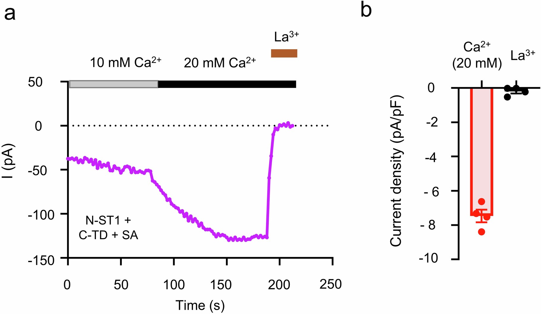 Extended Data Fig. 3