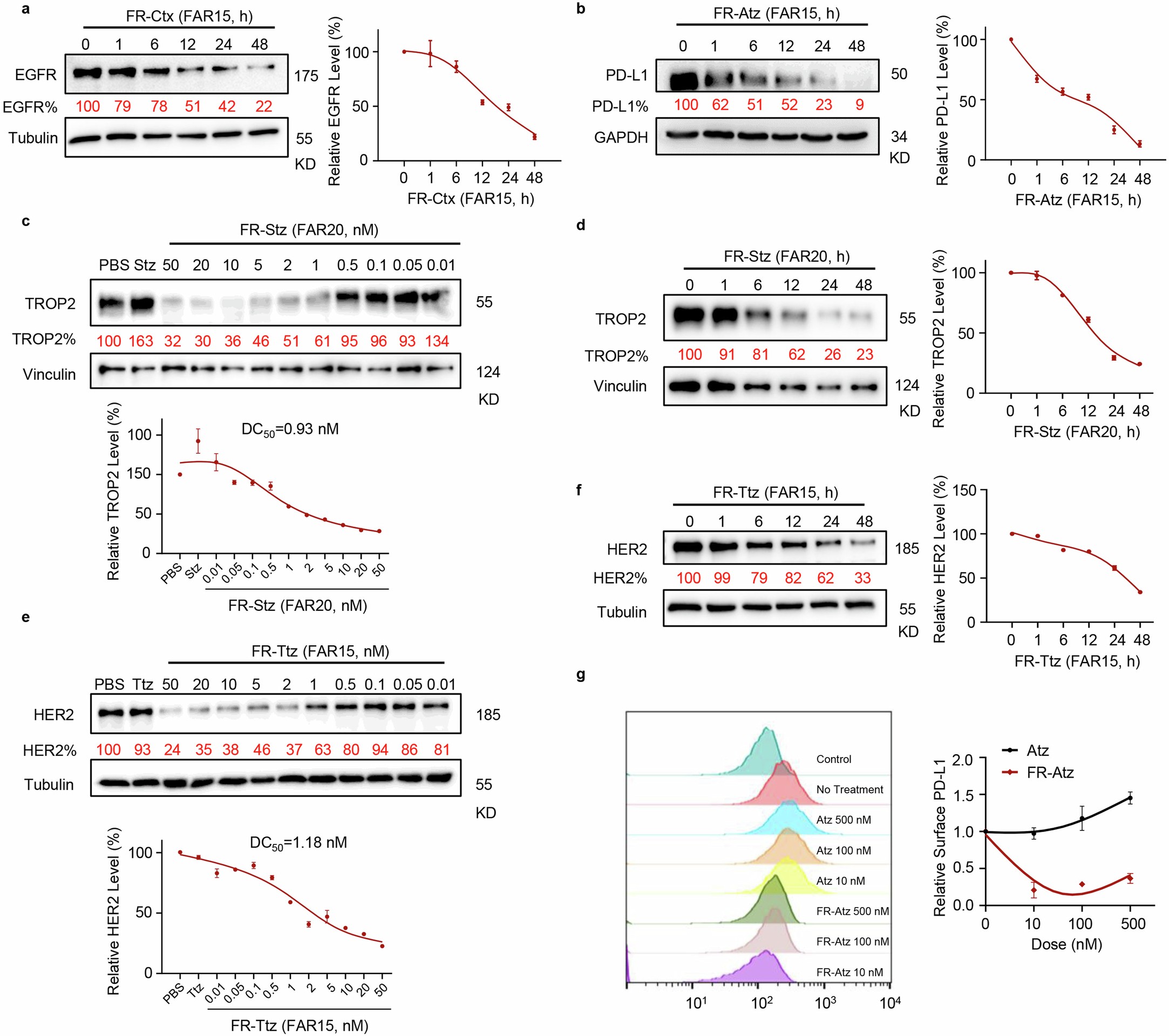 Extended Data Fig. 4