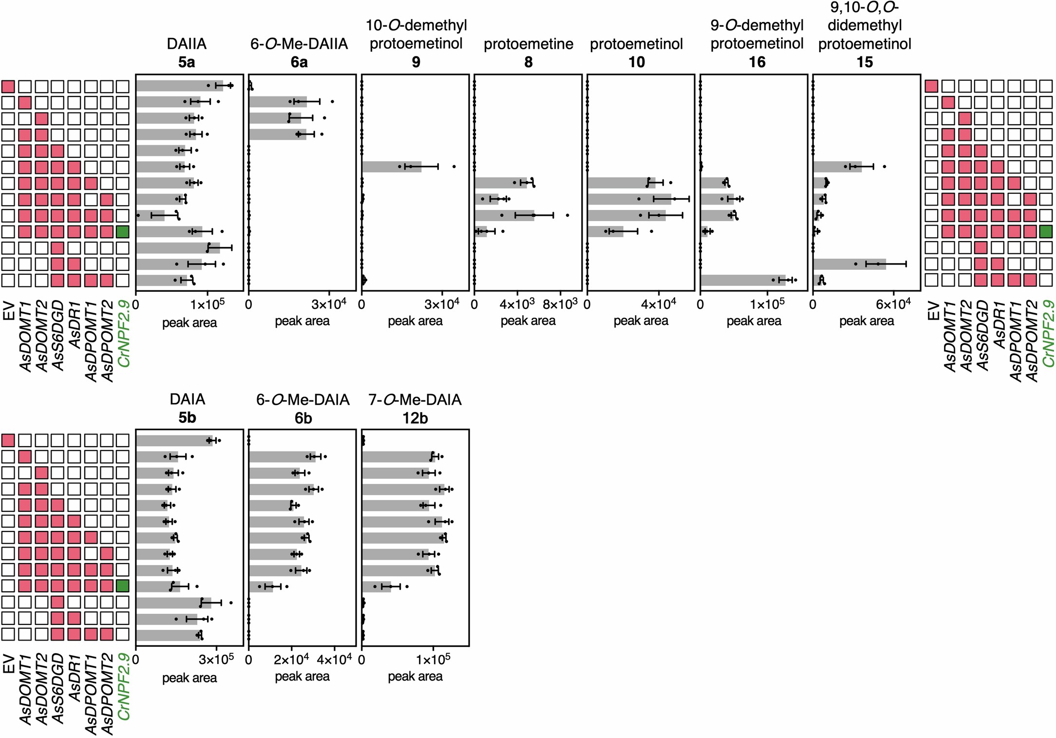 Extended Data Fig. 6