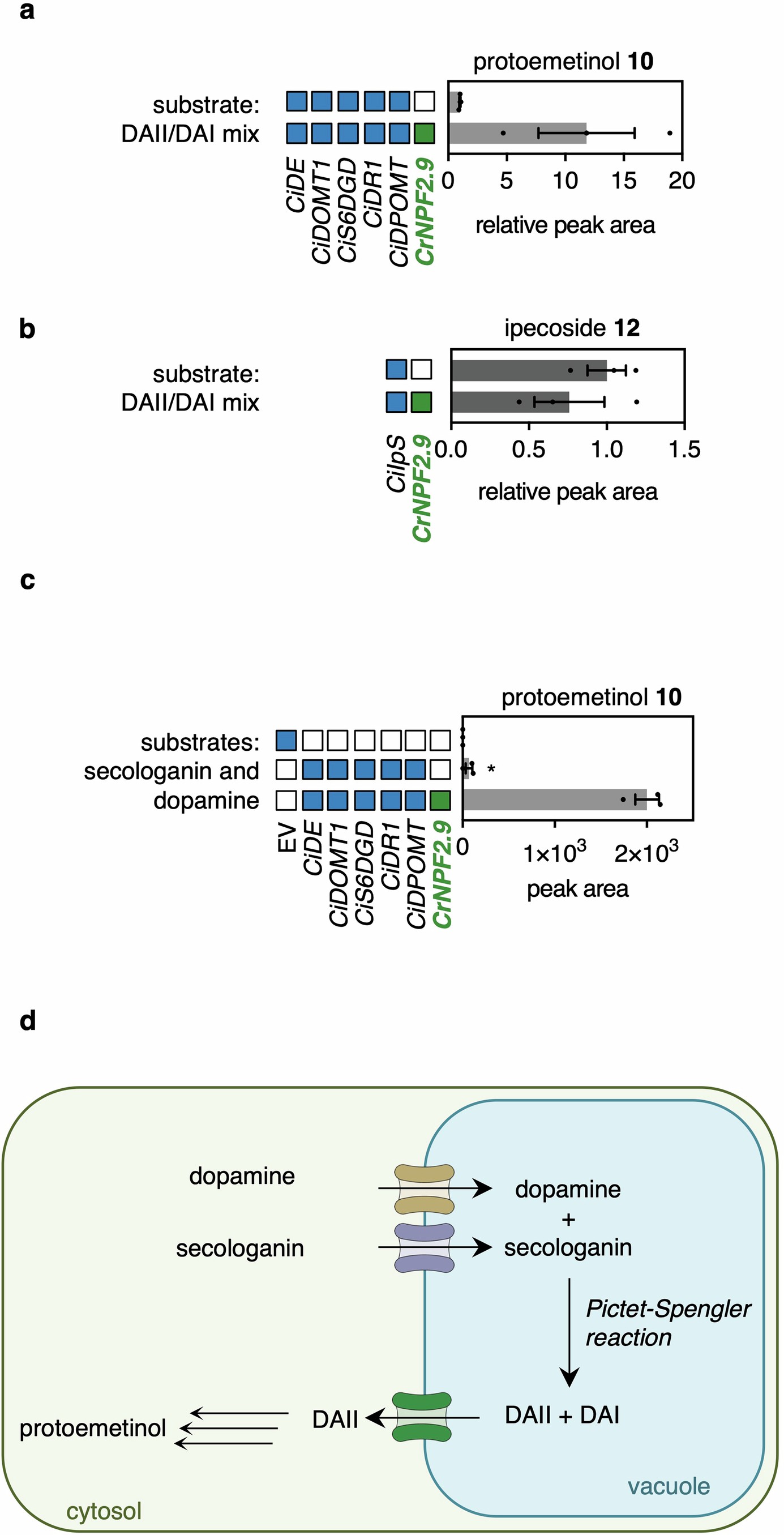 Extended Data Fig. 7