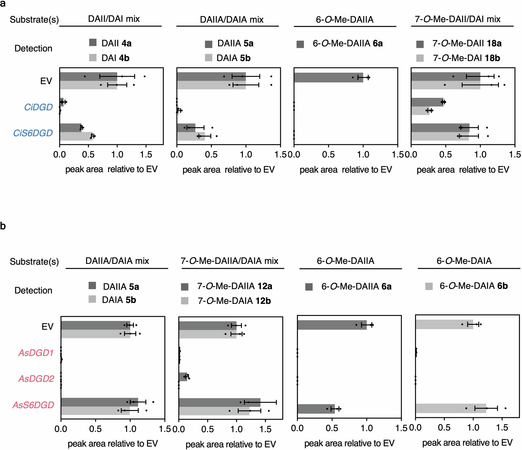 Extended Data Fig. 8