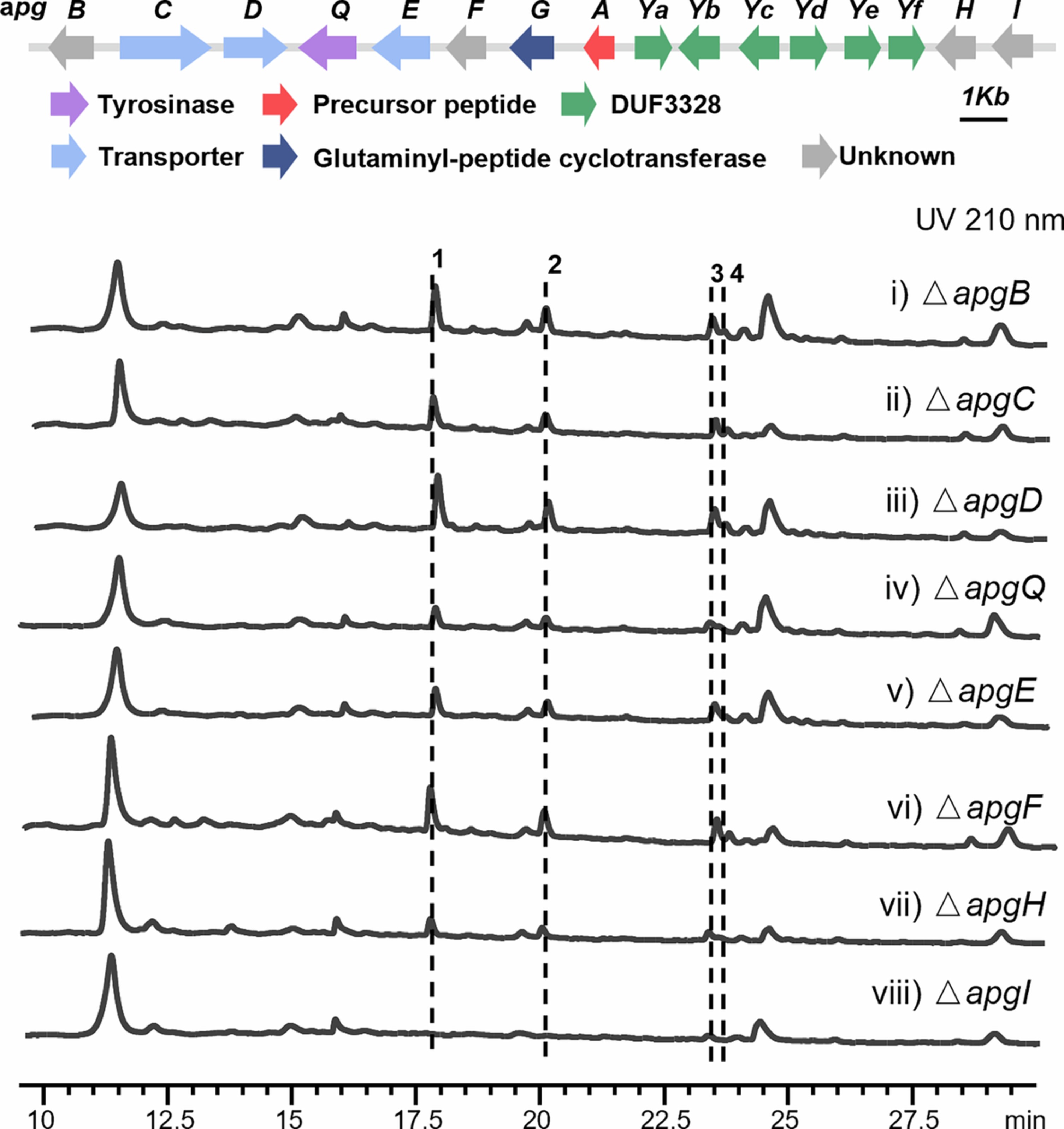 Extended Data Fig. 7
