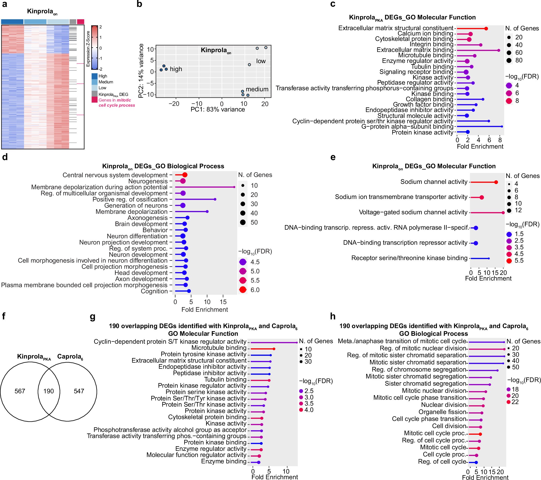 Extended Data Fig. 7